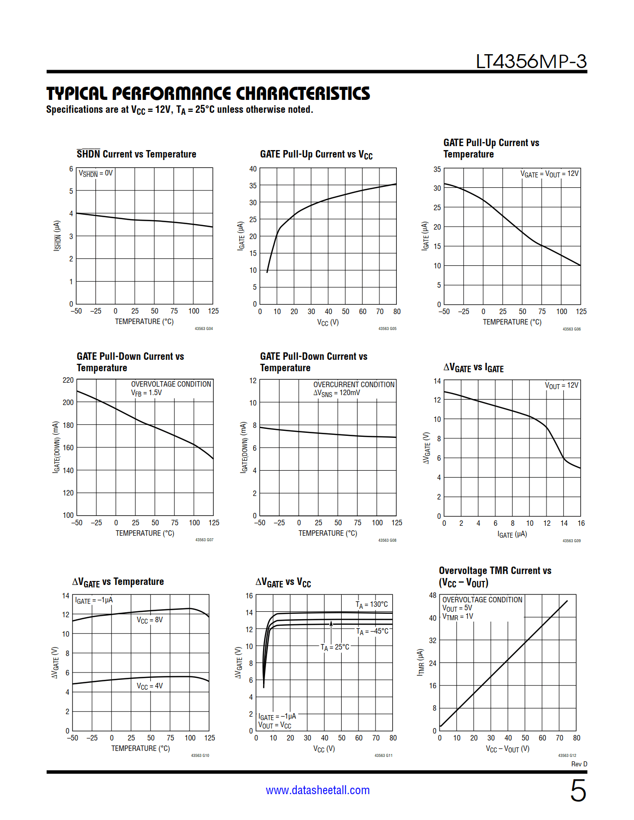 LT4356MP-3 Datasheet Page 5