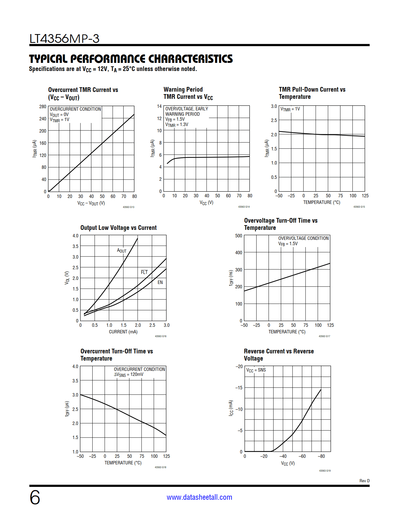 LT4356MP-3 Datasheet Page 6