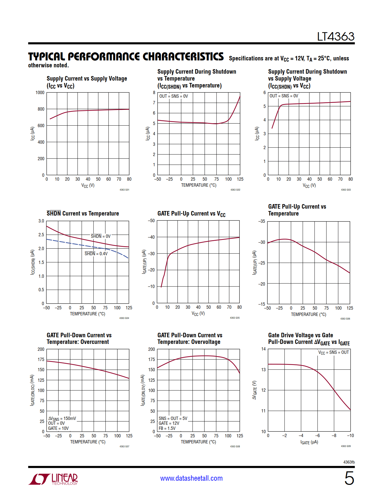 LT4363 Datasheet Page 5