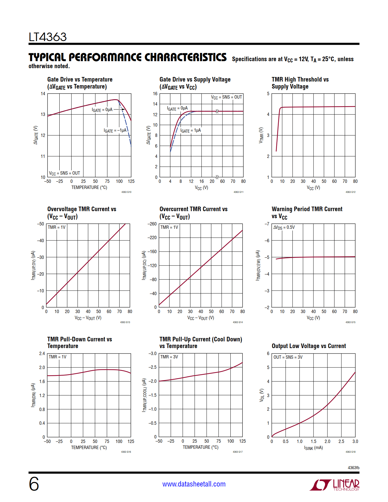 LT4363 Datasheet Page 6