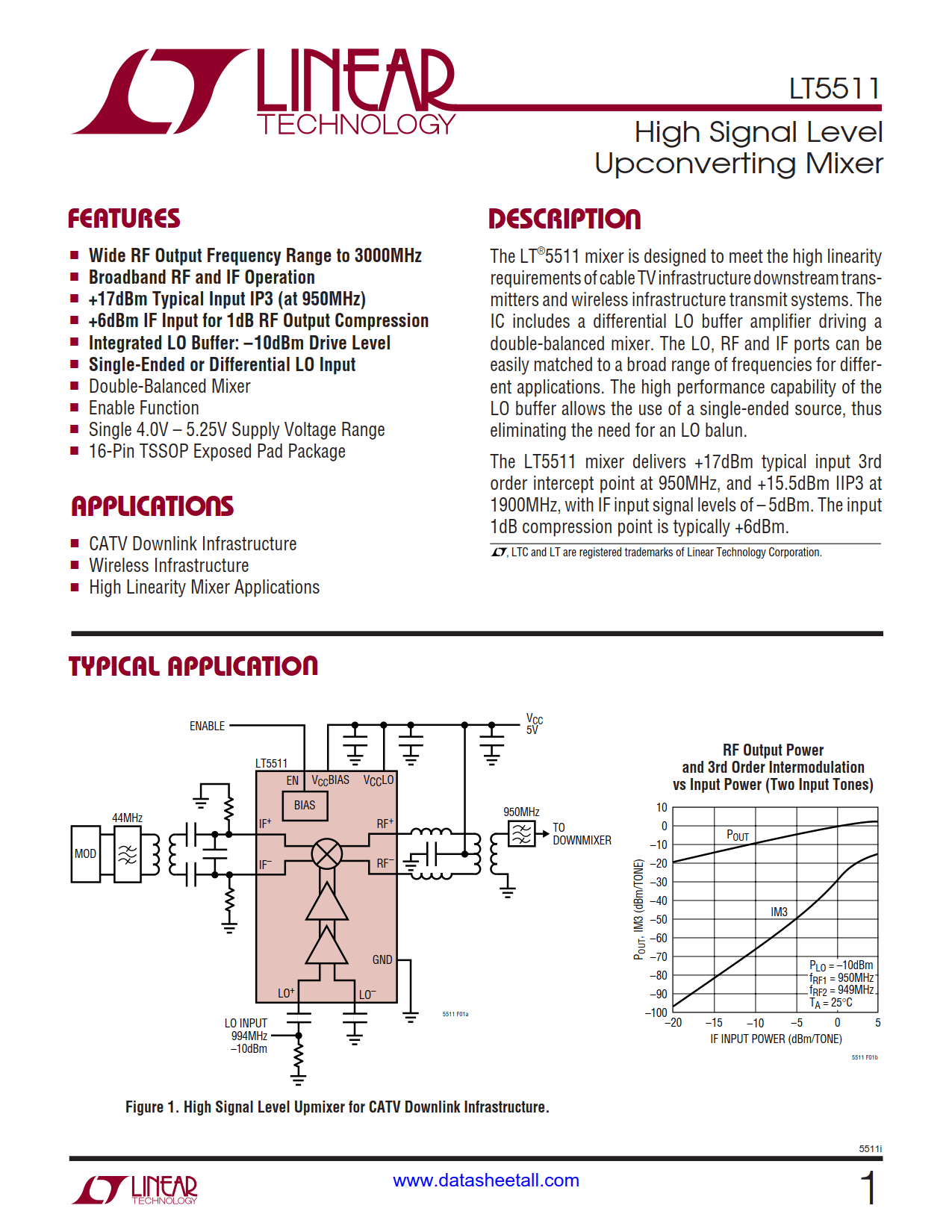 LT5511 Datasheet