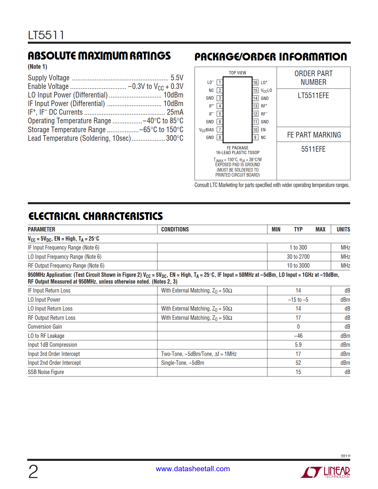 LT5511 Datasheet Page 2