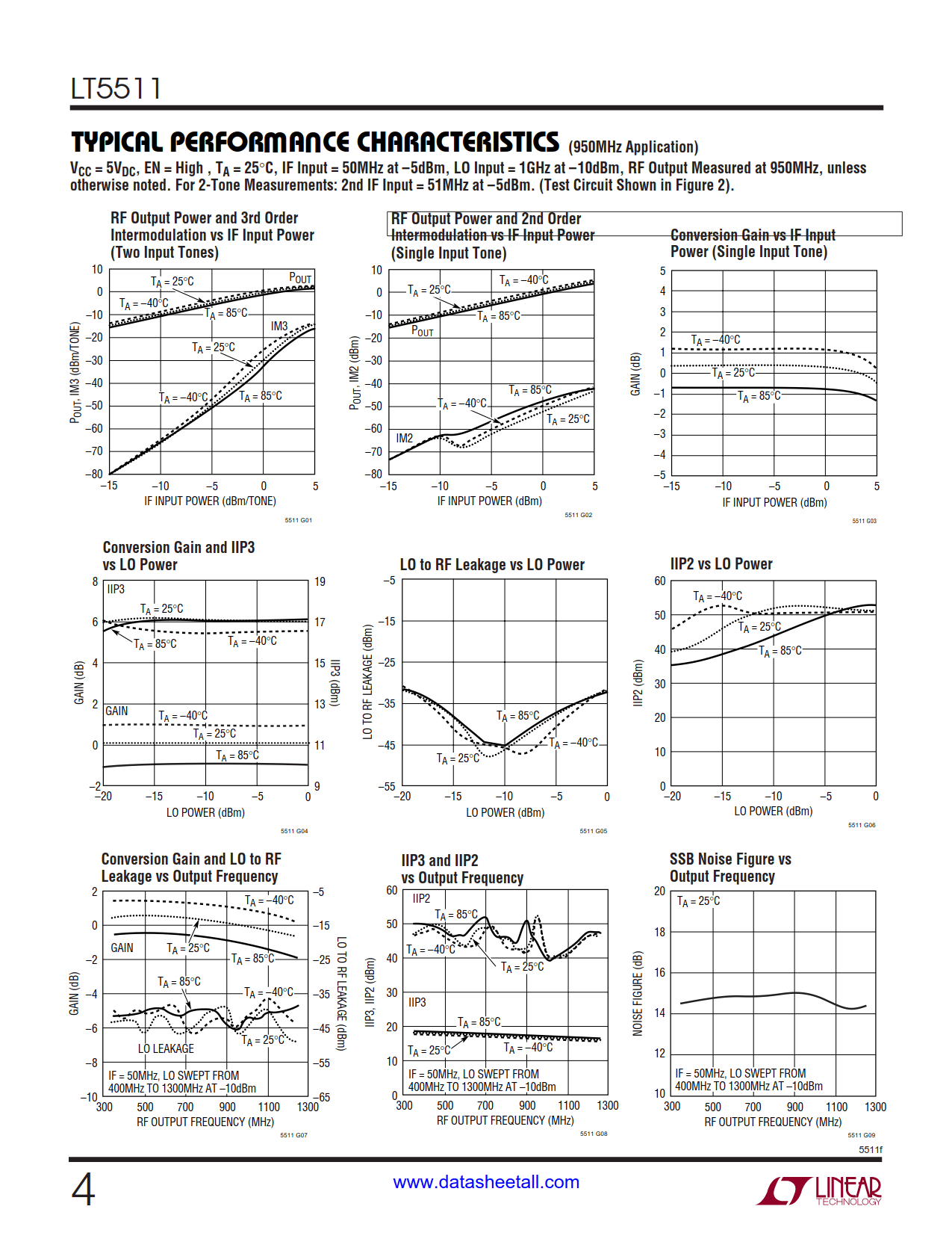 LT5511 Datasheet Page 4