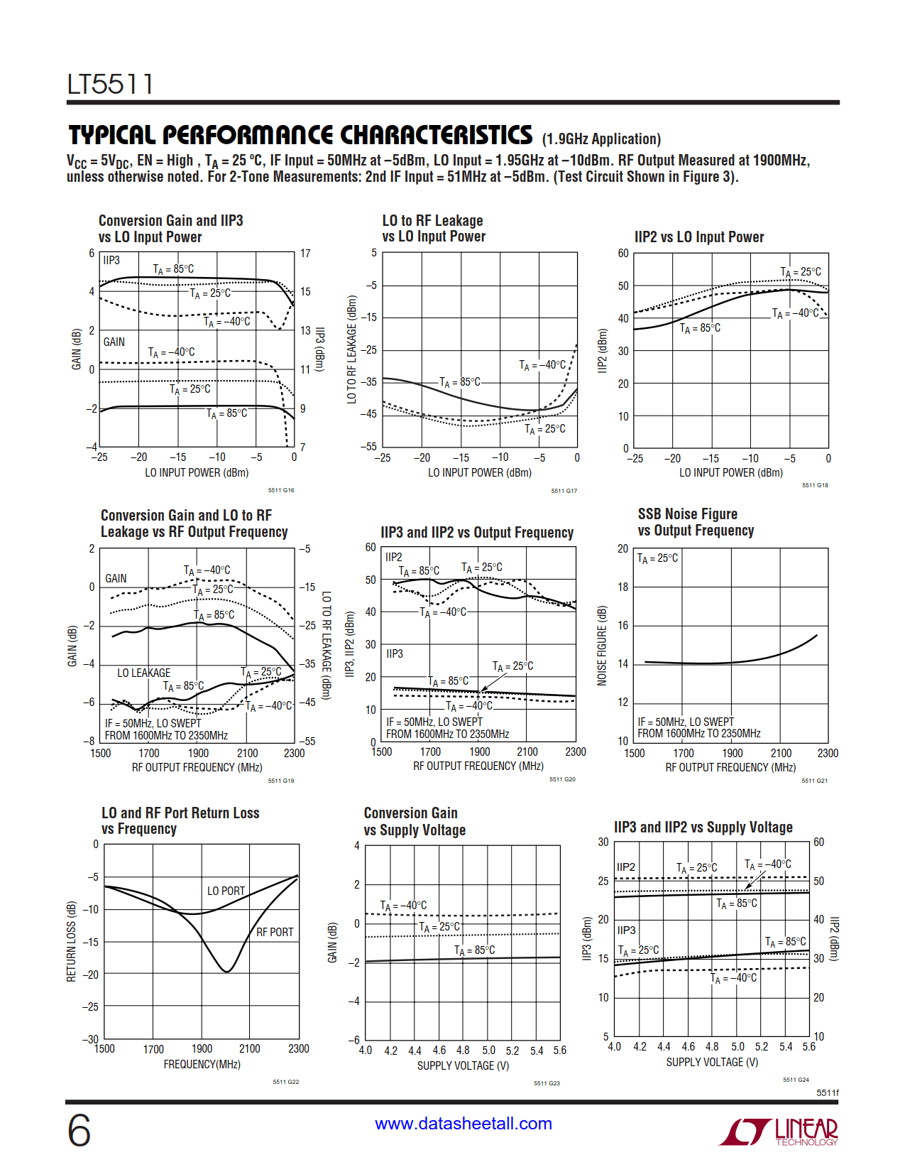 LT5511 Datasheet Page 6