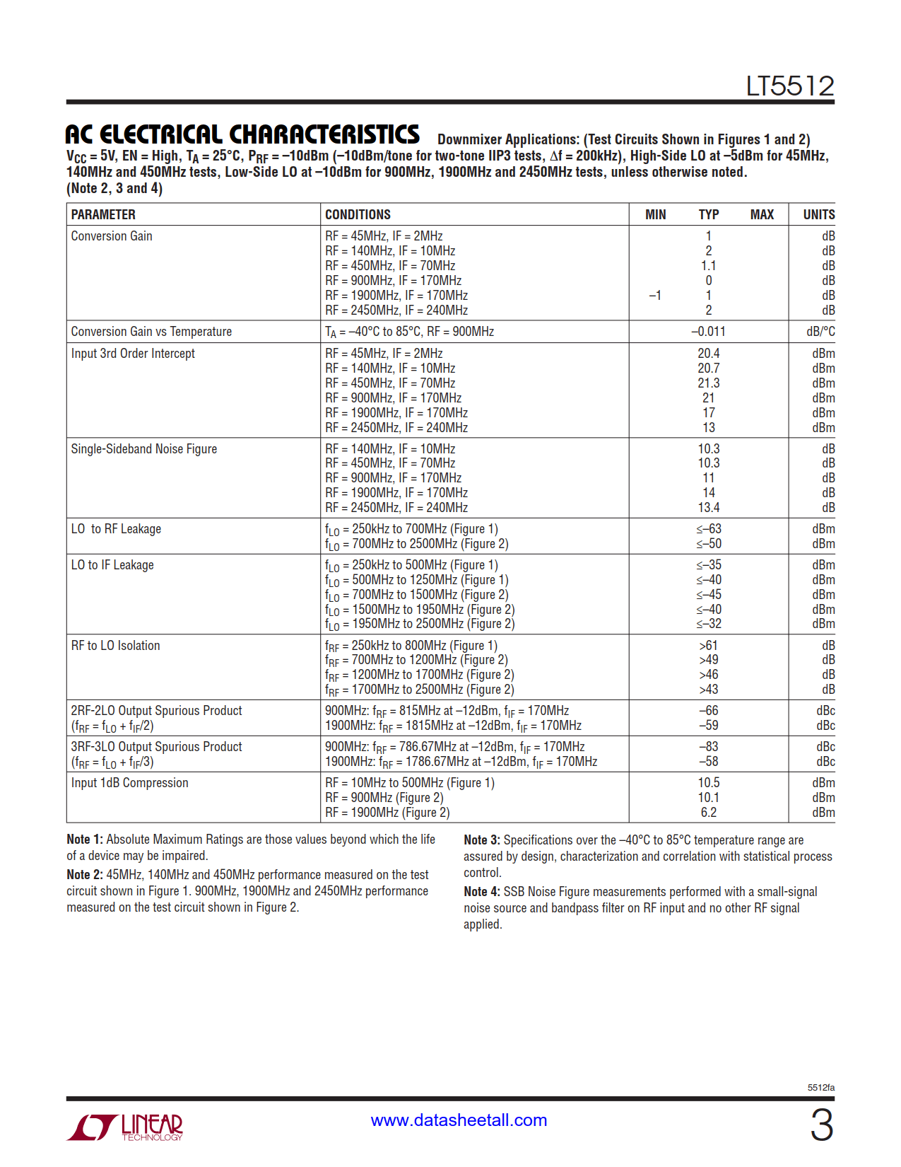 LT5512 Datasheet Page 3