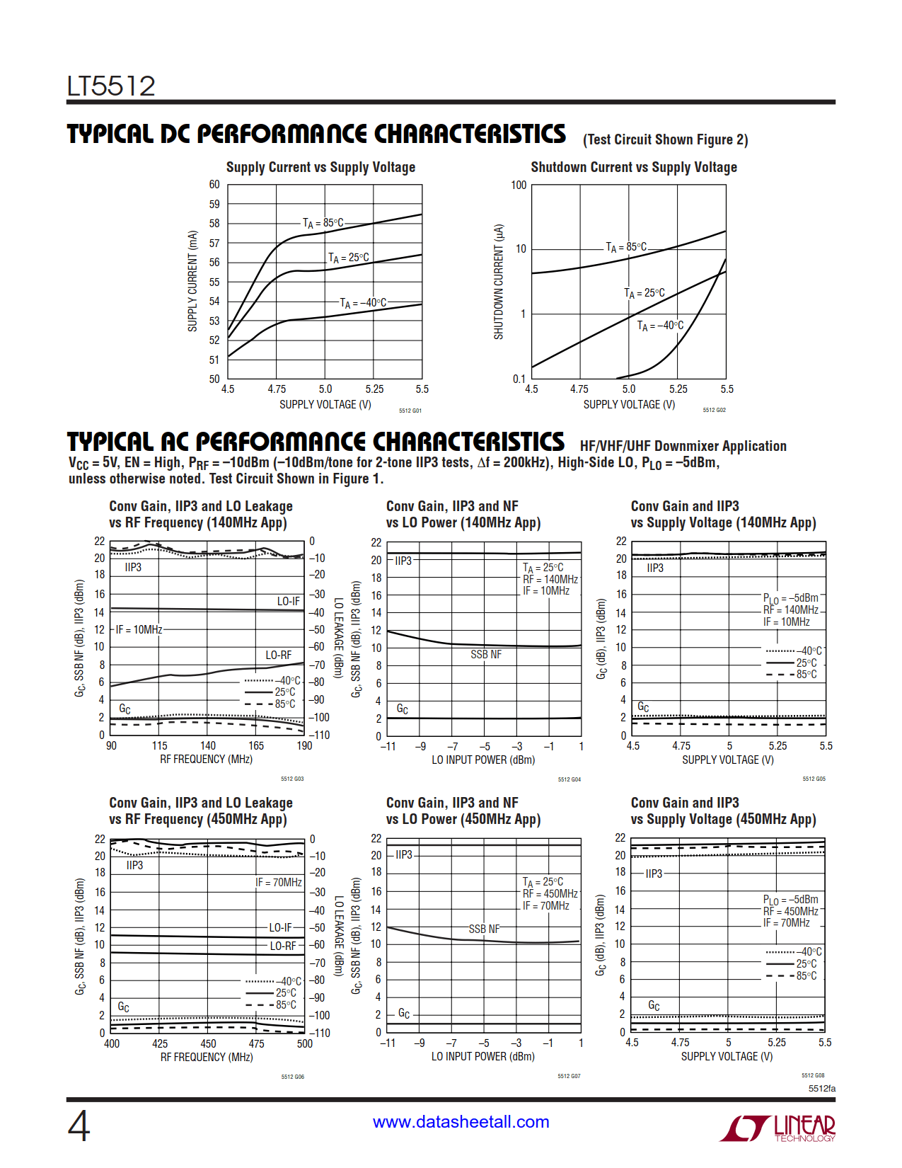 LT5512 Datasheet Page 4