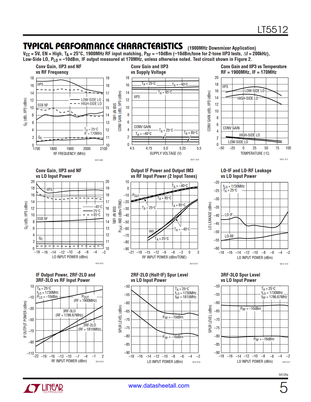 LT5512 Datasheet Page 5