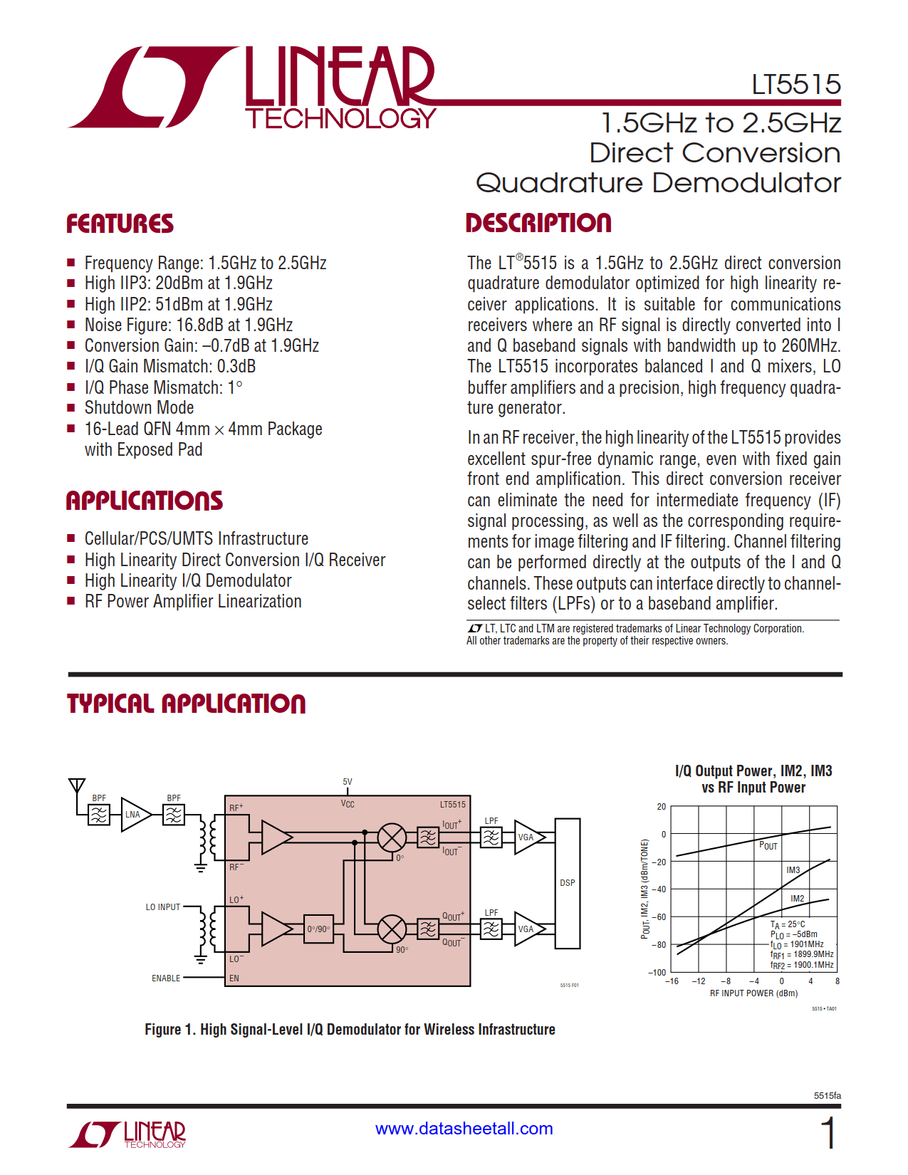 LT5515 Datasheet