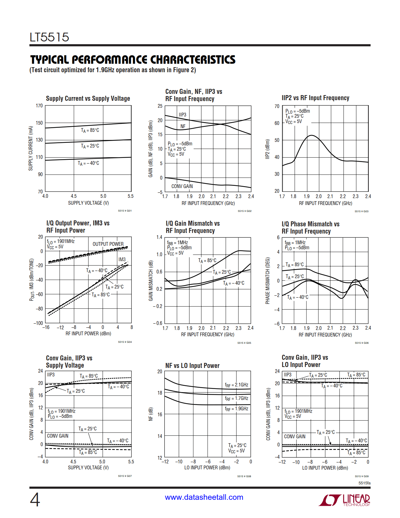 LT5515 Datasheet Page 4