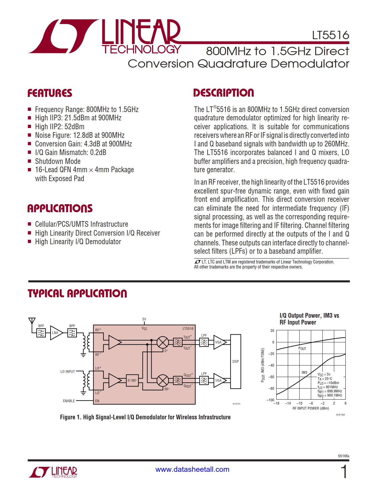 LT5516 Datasheet