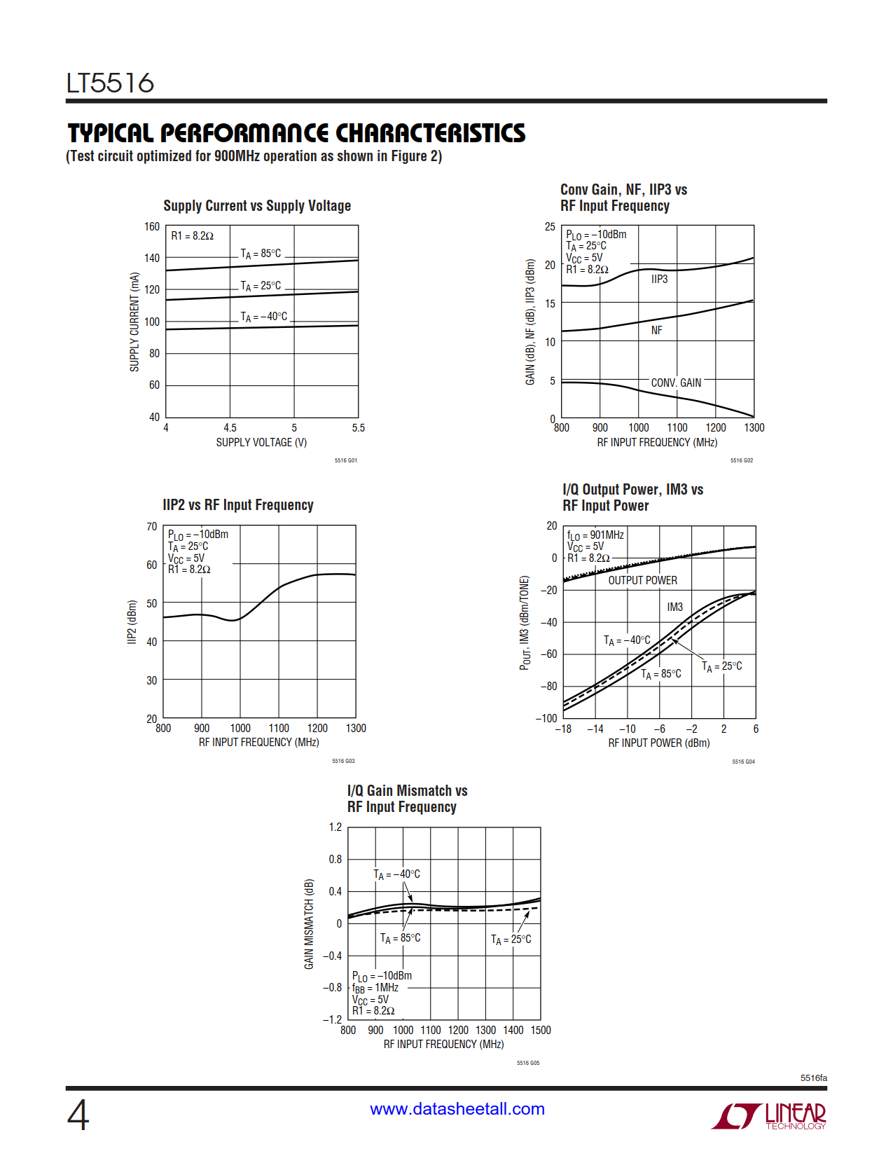 LT5516 Datasheet Page 4