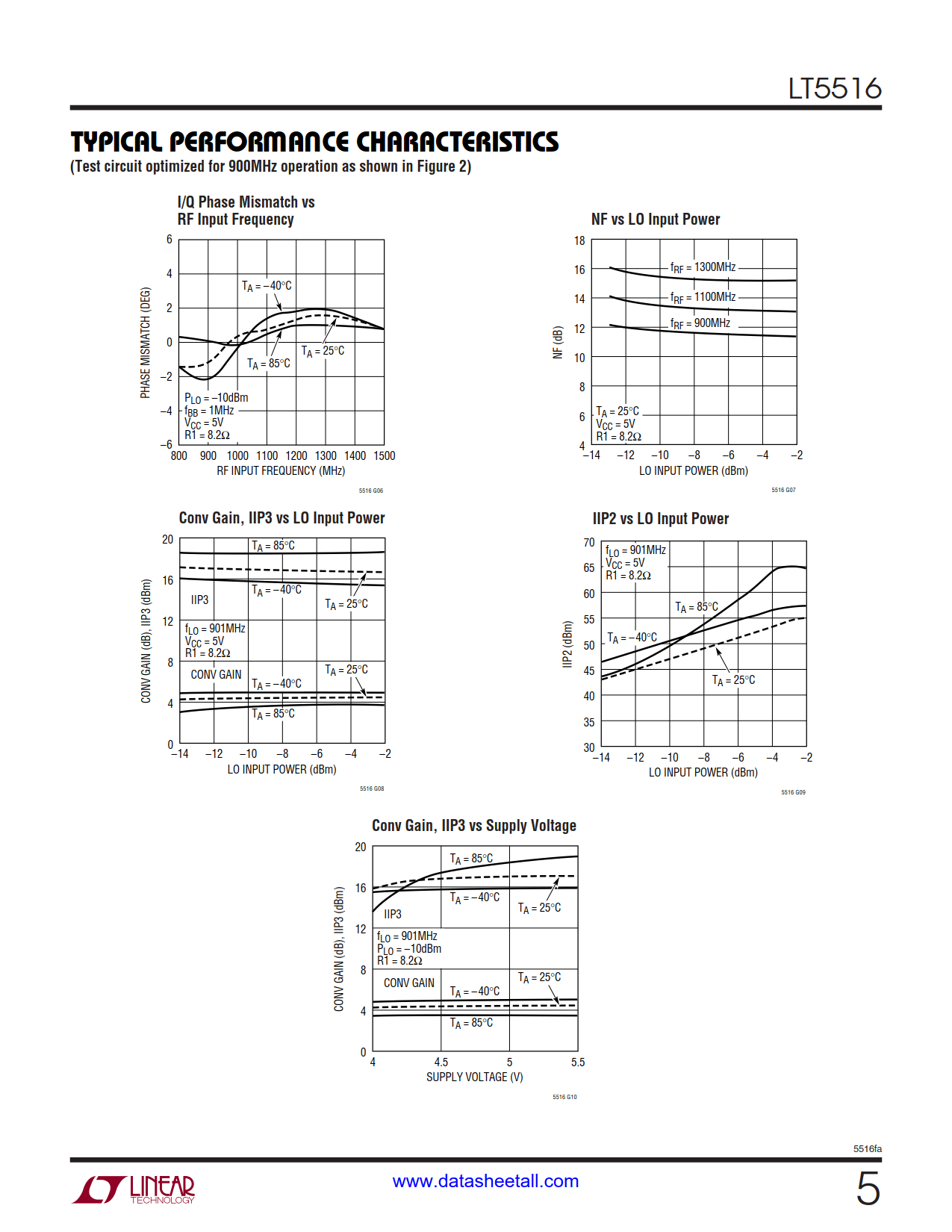 LT5516 Datasheet Page 5