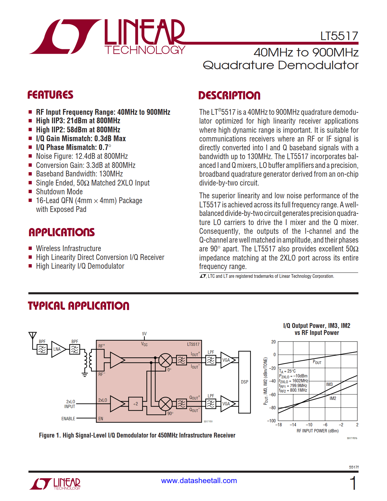 LT5517 Datasheet