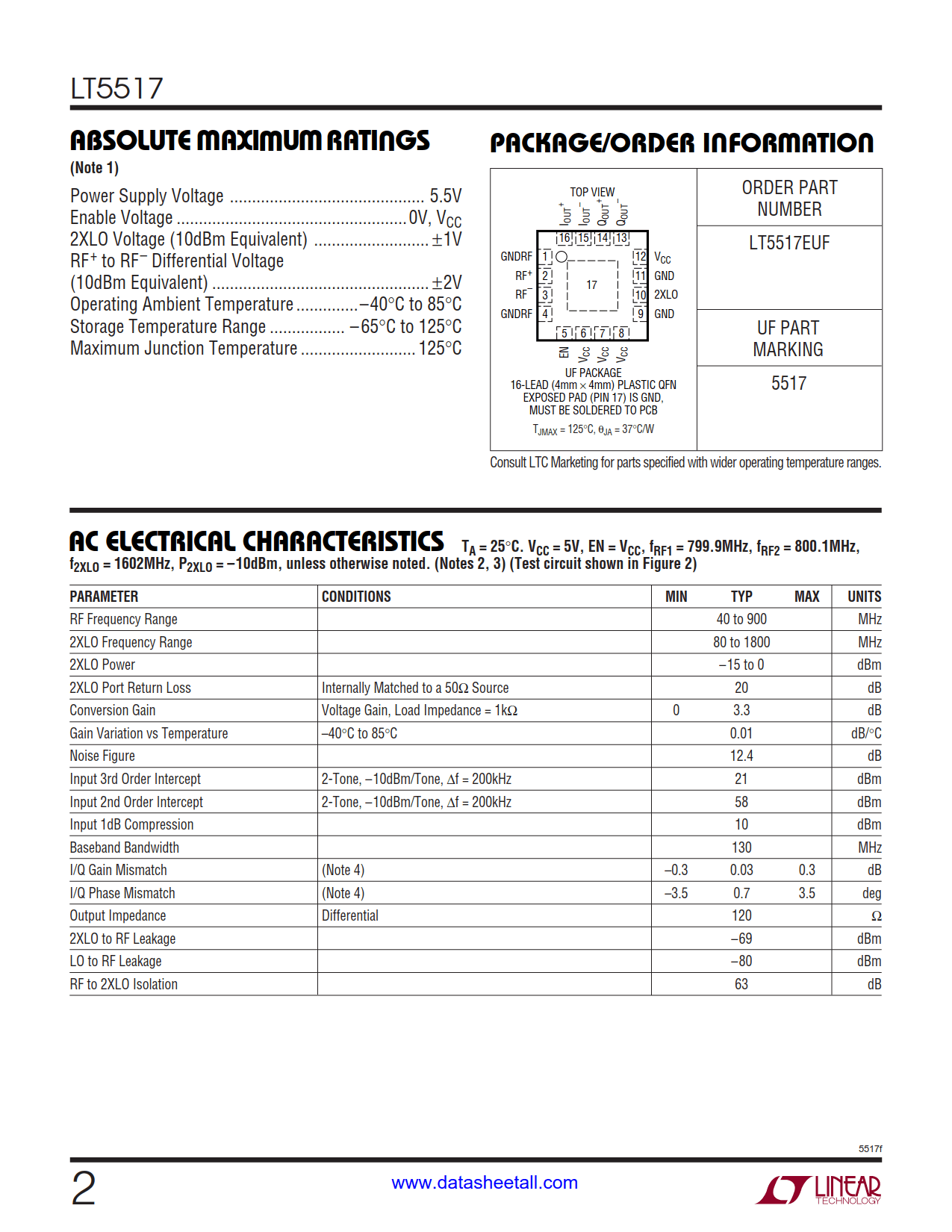 LT5517 Datasheet Page 2