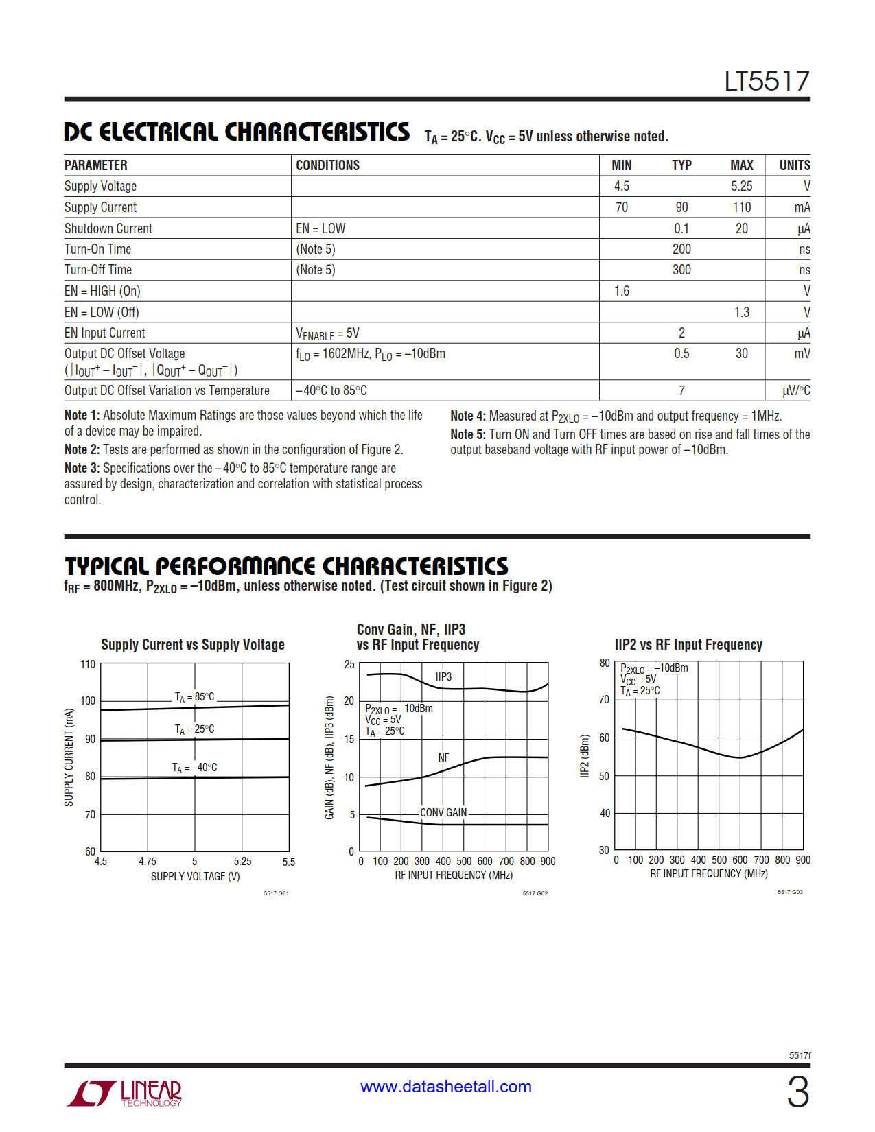 LT5517 Datasheet Page 3