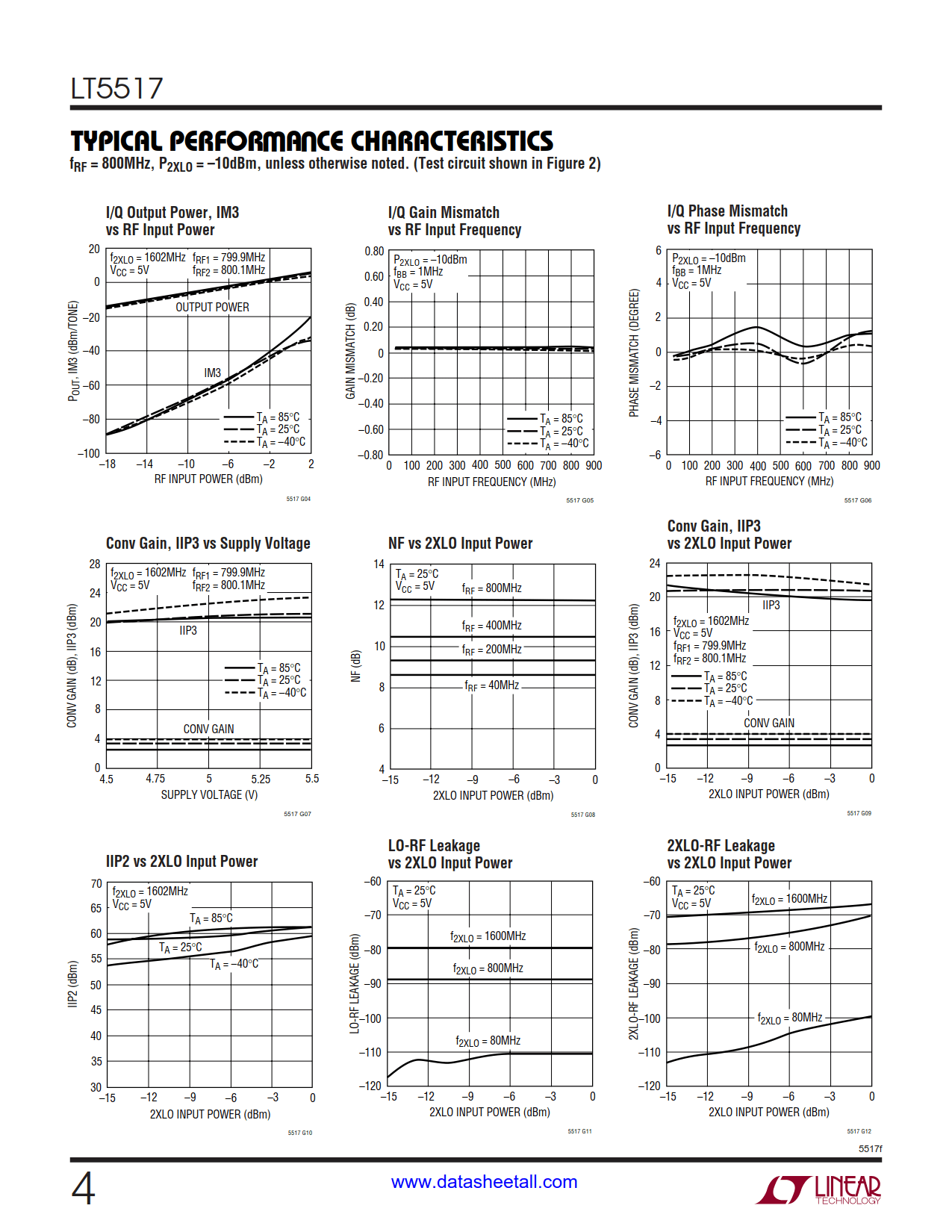 LT5517 Datasheet Page 4