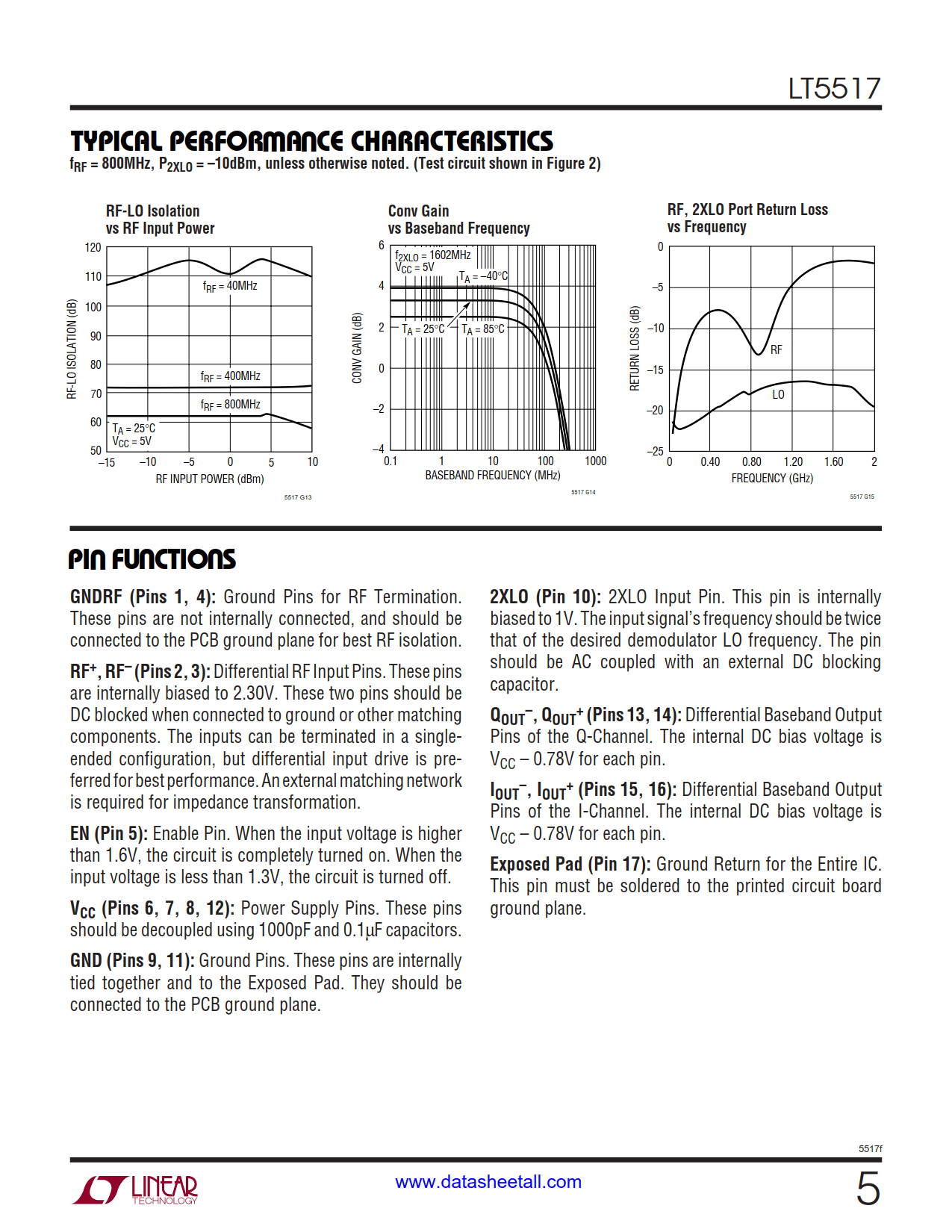 LT5517 Datasheet Page 5