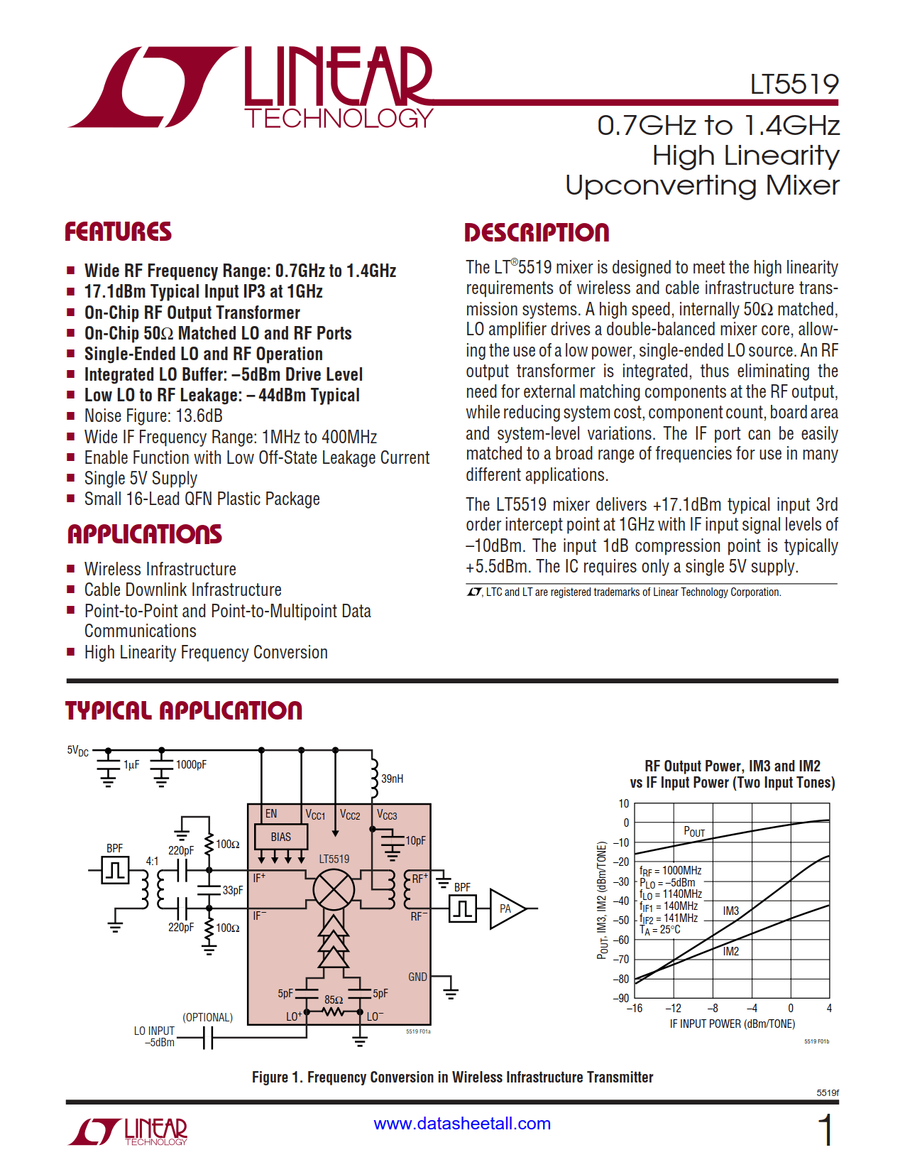 LT5519 Datasheet