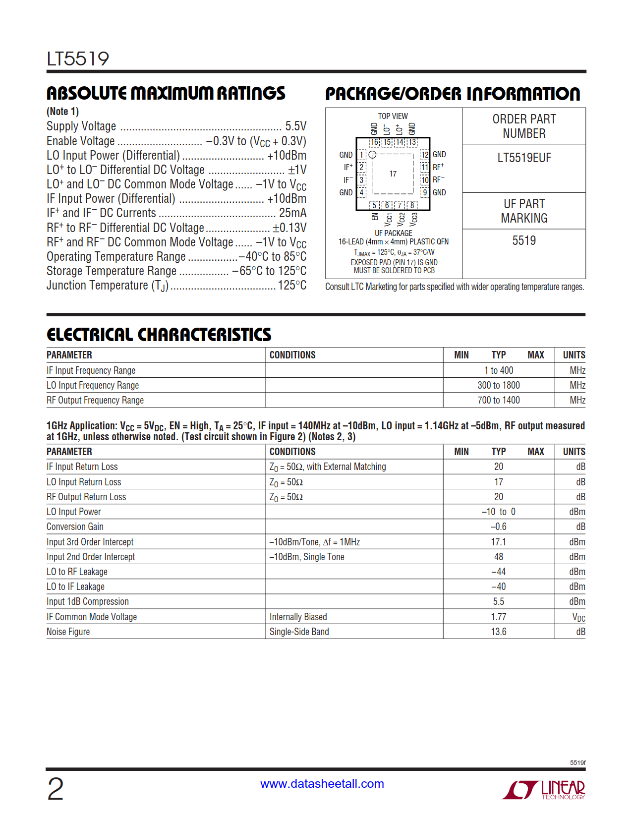 LT5519 Datasheet Page 2