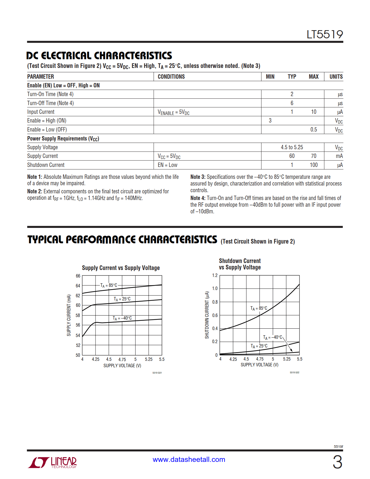 LT5519 Datasheet Page 3