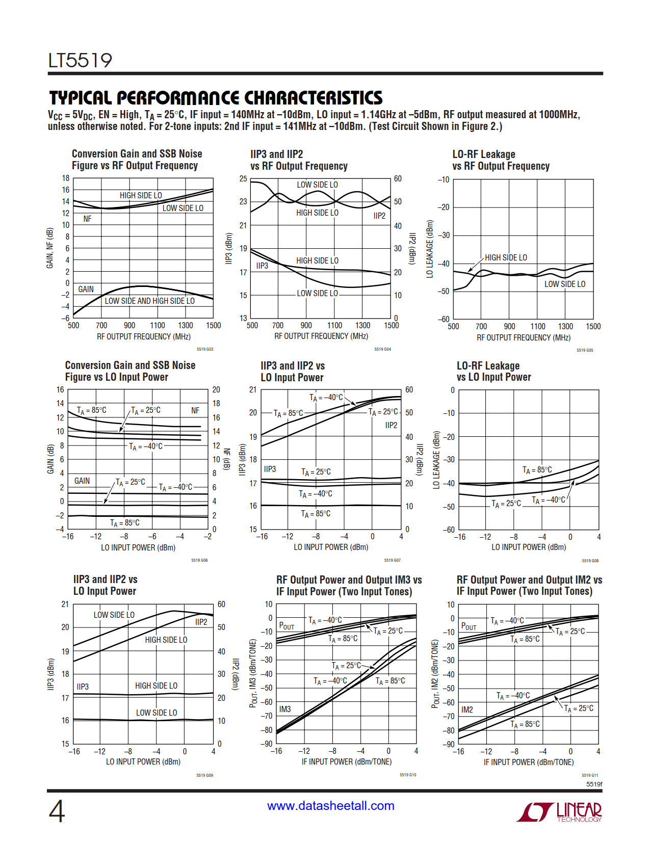 LT5519 Datasheet Page 4