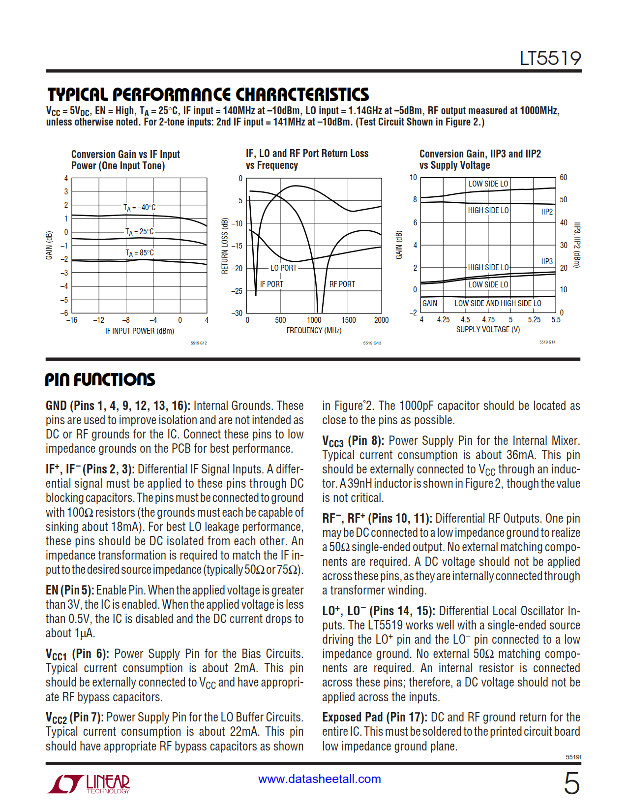 LT5519 Datasheet Page 5