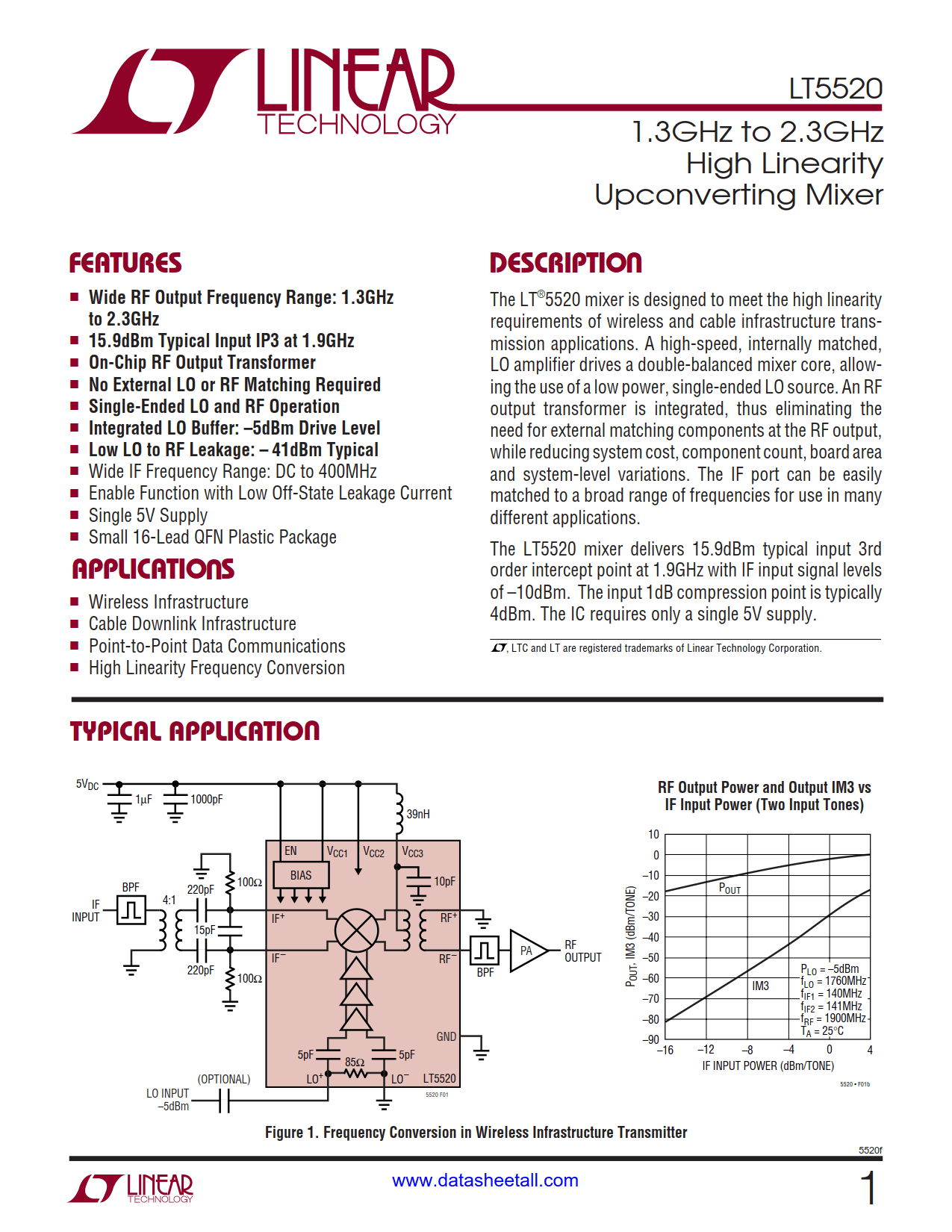 LT5520 Datasheet