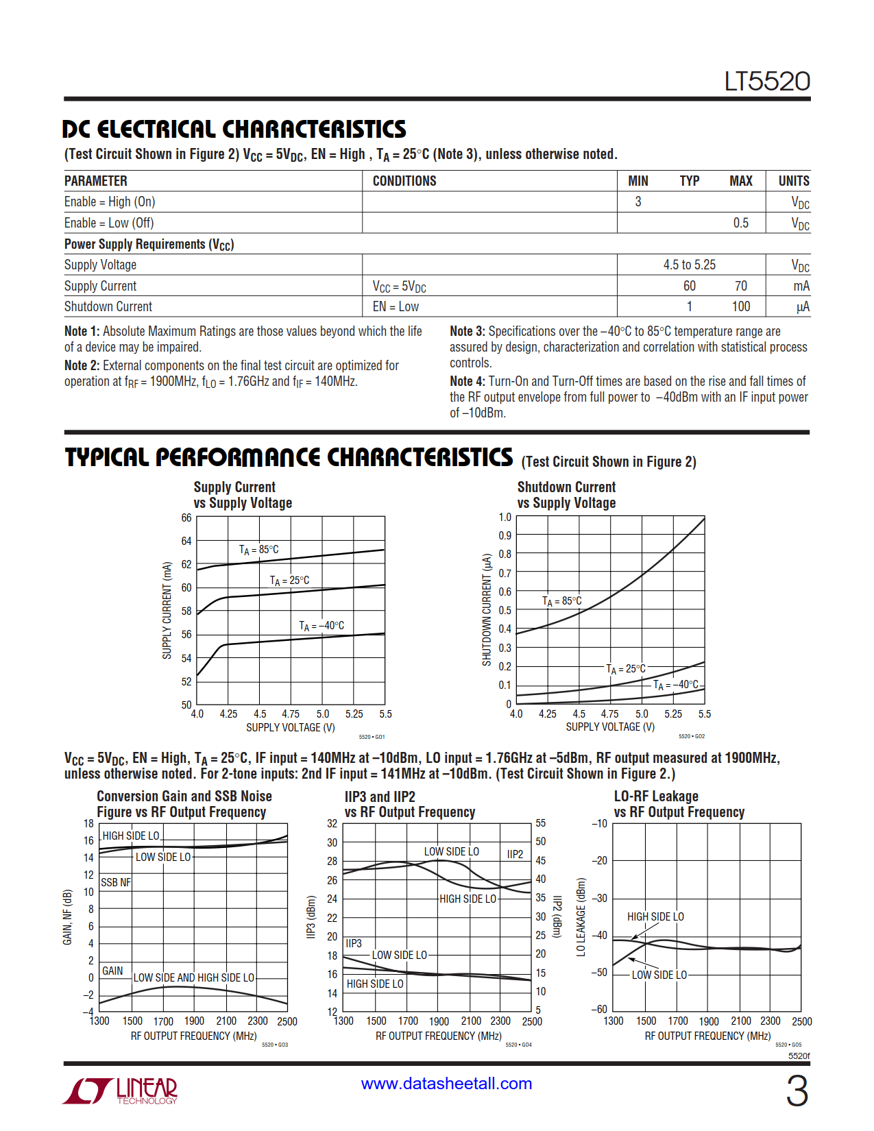 LT5520 Datasheet Page 3