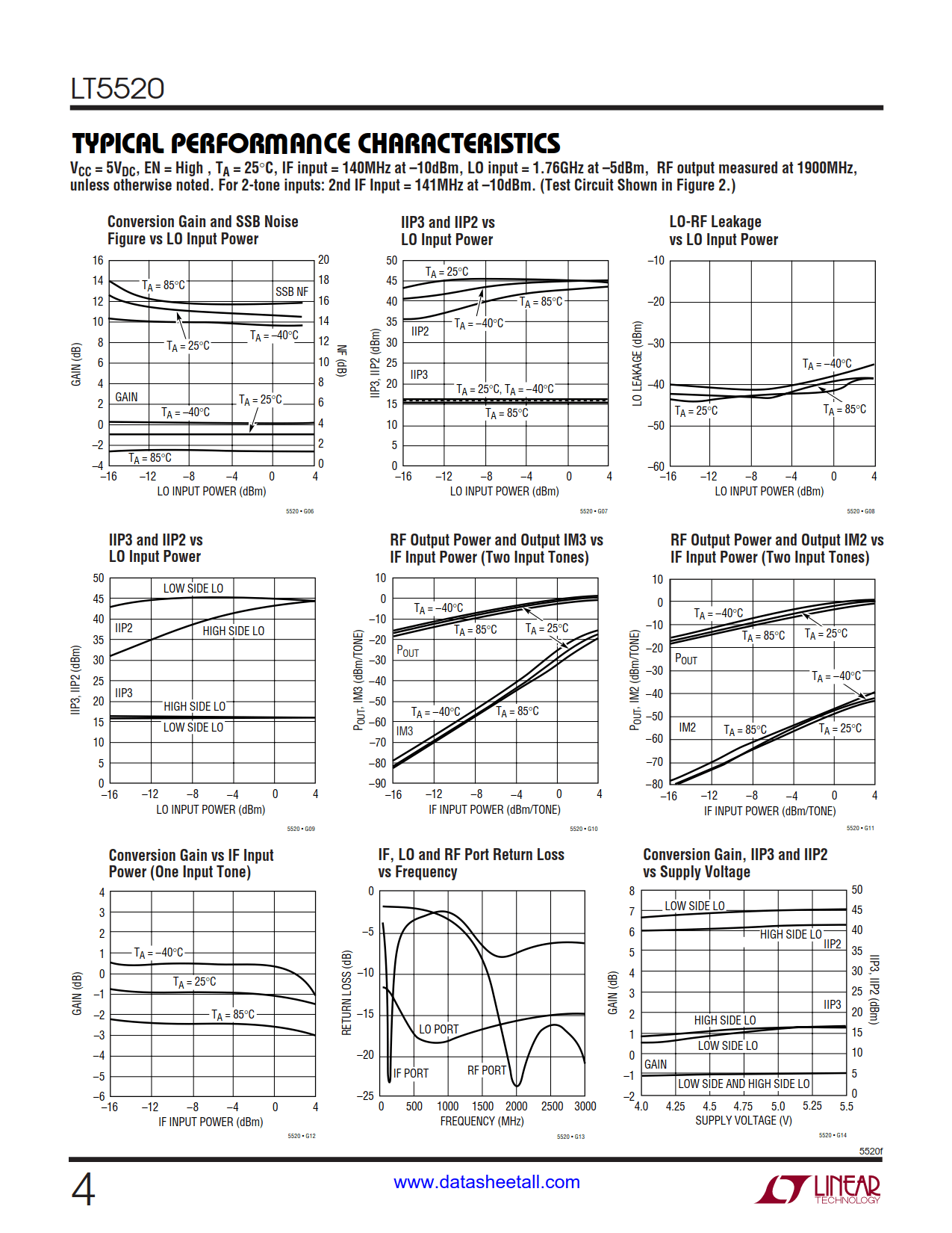 LT5520 Datasheet Page 4