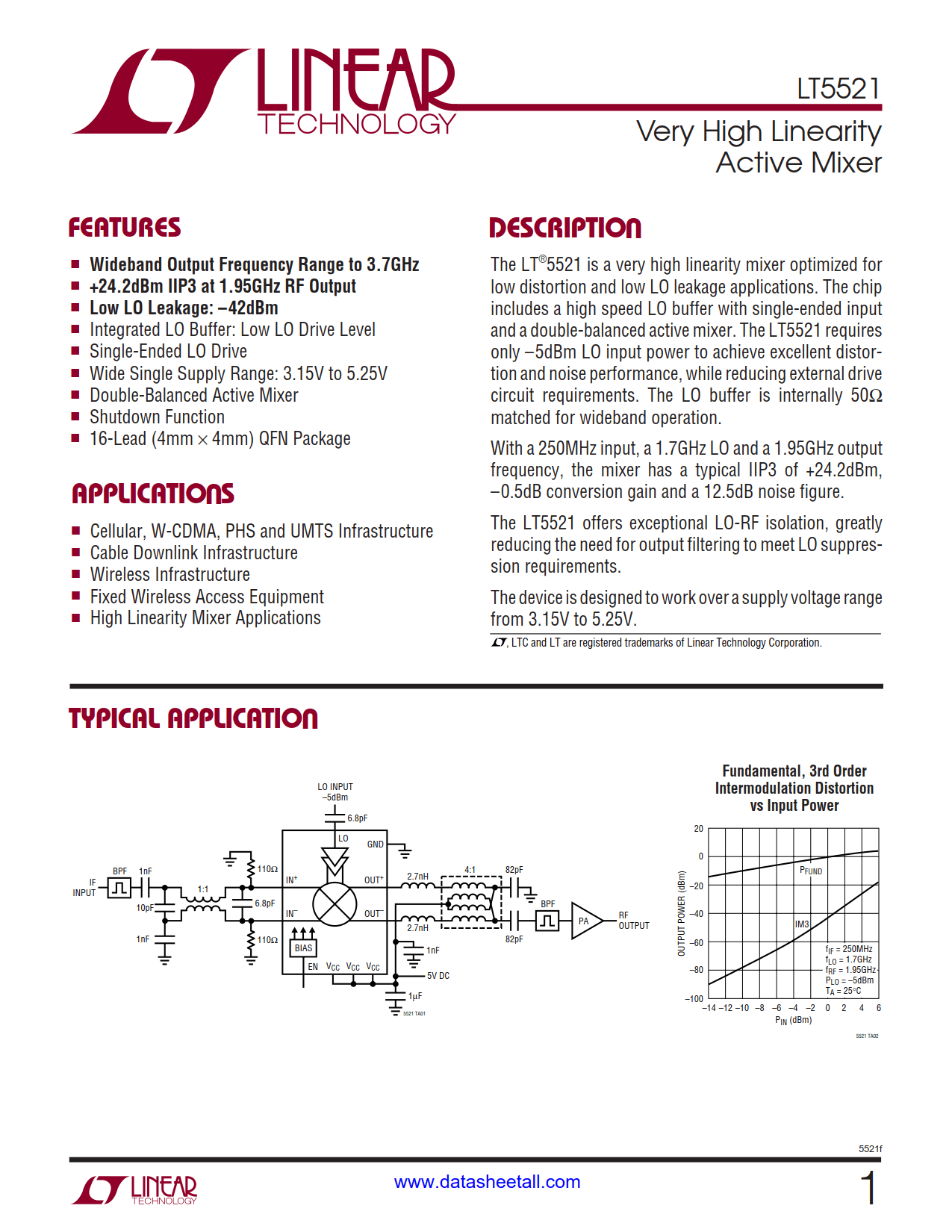 LT5521 Datasheet