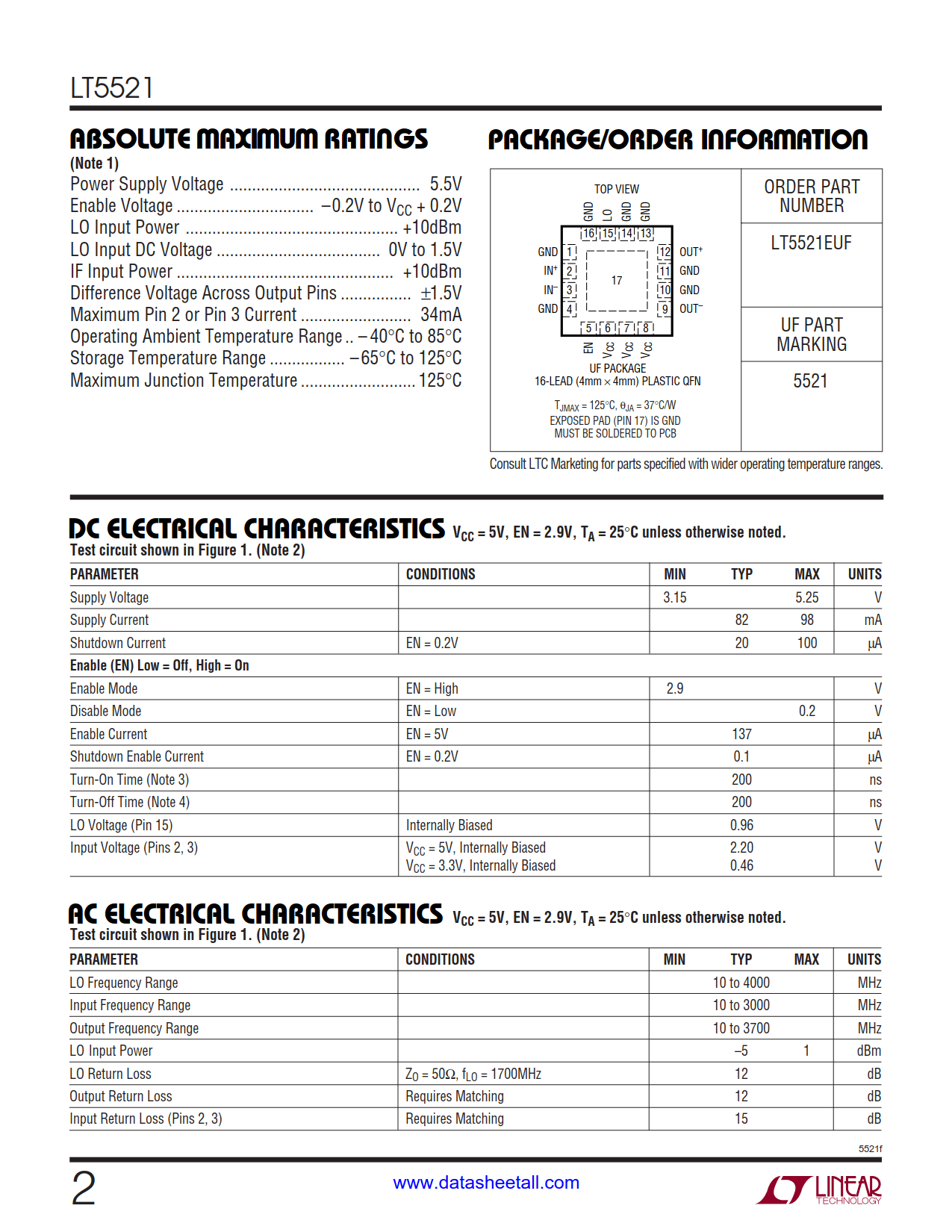 LT5521 Datasheet Page 2