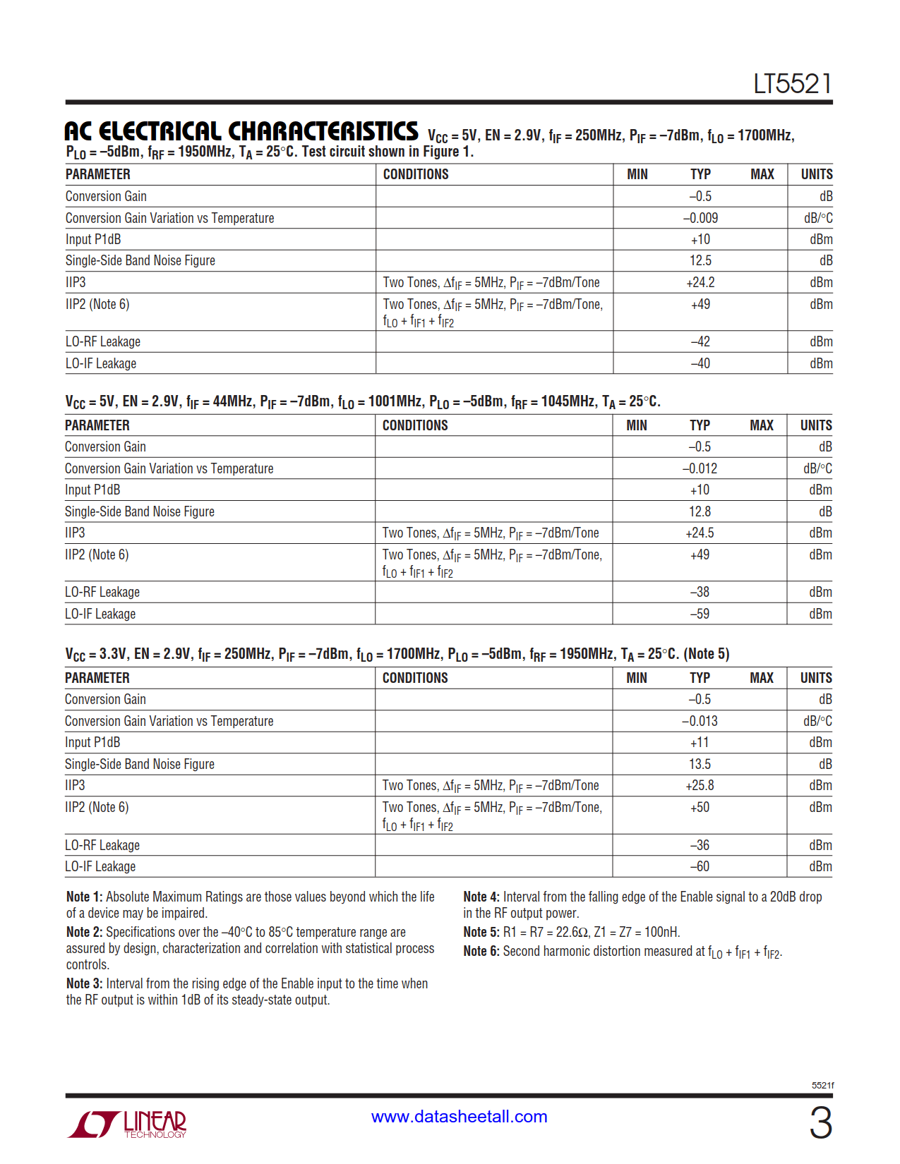 LT5521 Datasheet Page 3