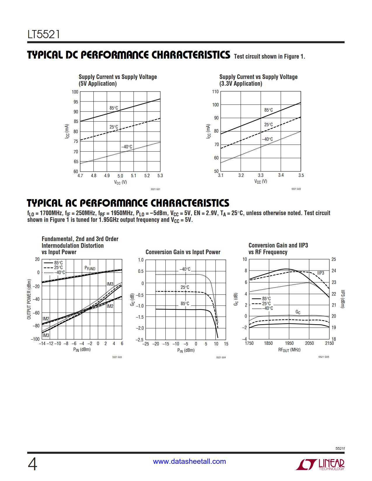 LT5521 Datasheet Page 4