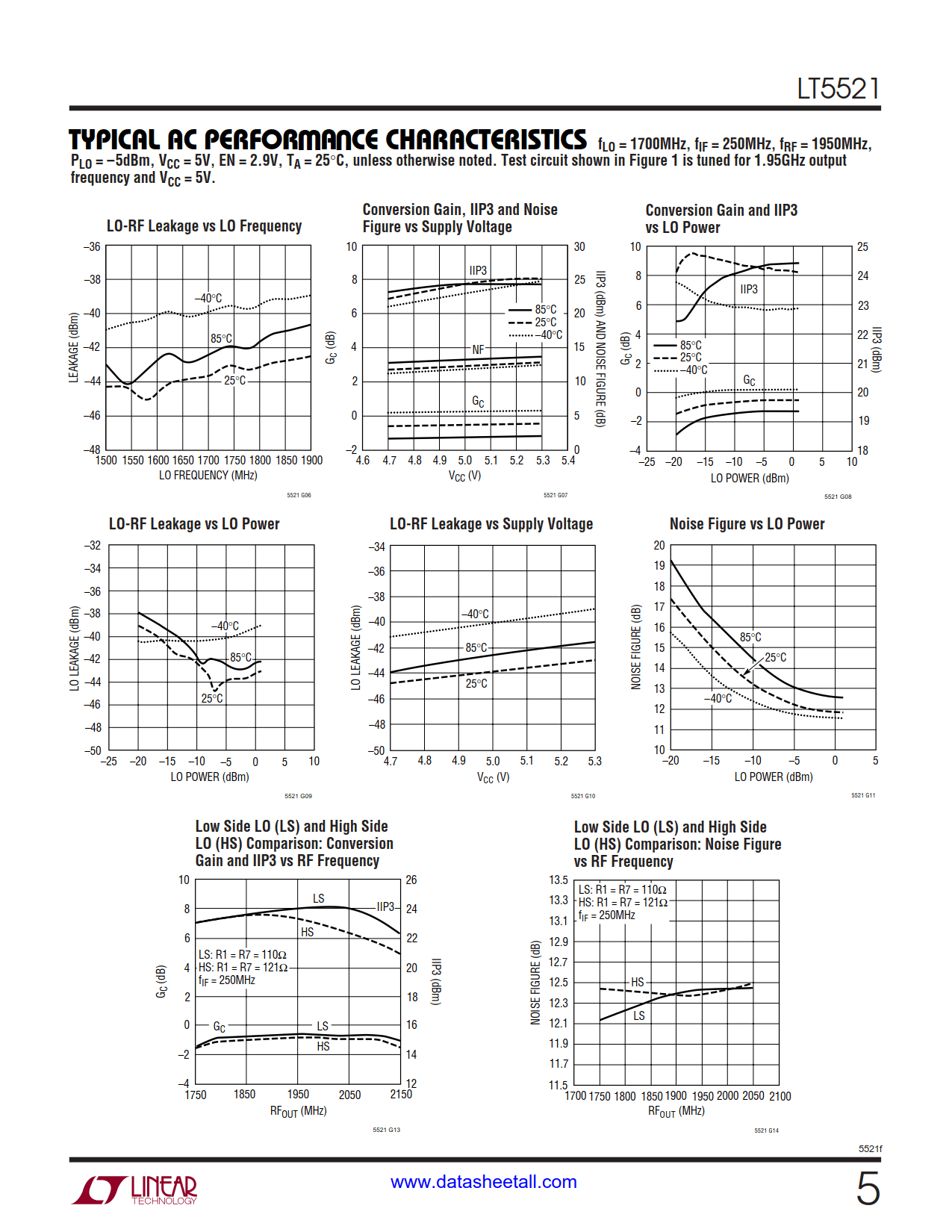 LT5521 Datasheet Page 5