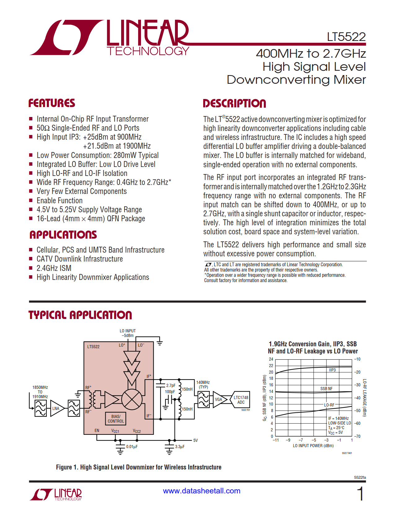 LT5522 Datasheet