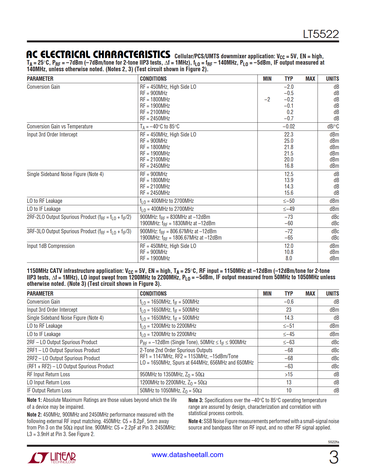 LT5522 Datasheet Page 3