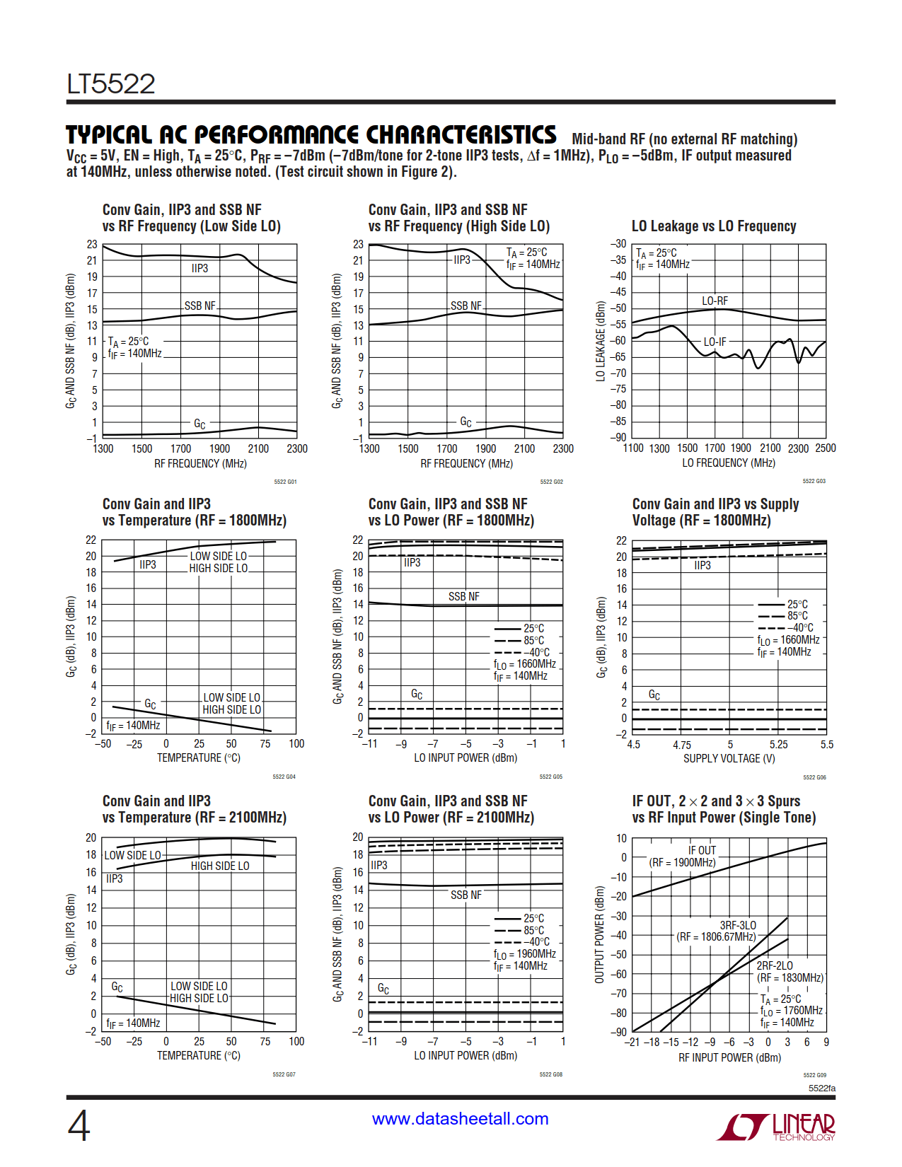 LT5522 Datasheet Page 4