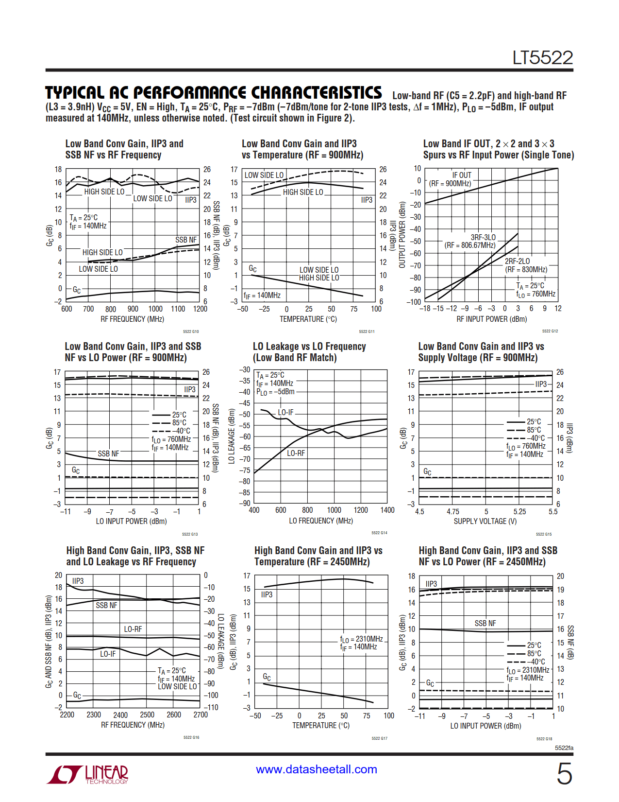 LT5522 Datasheet Page 5