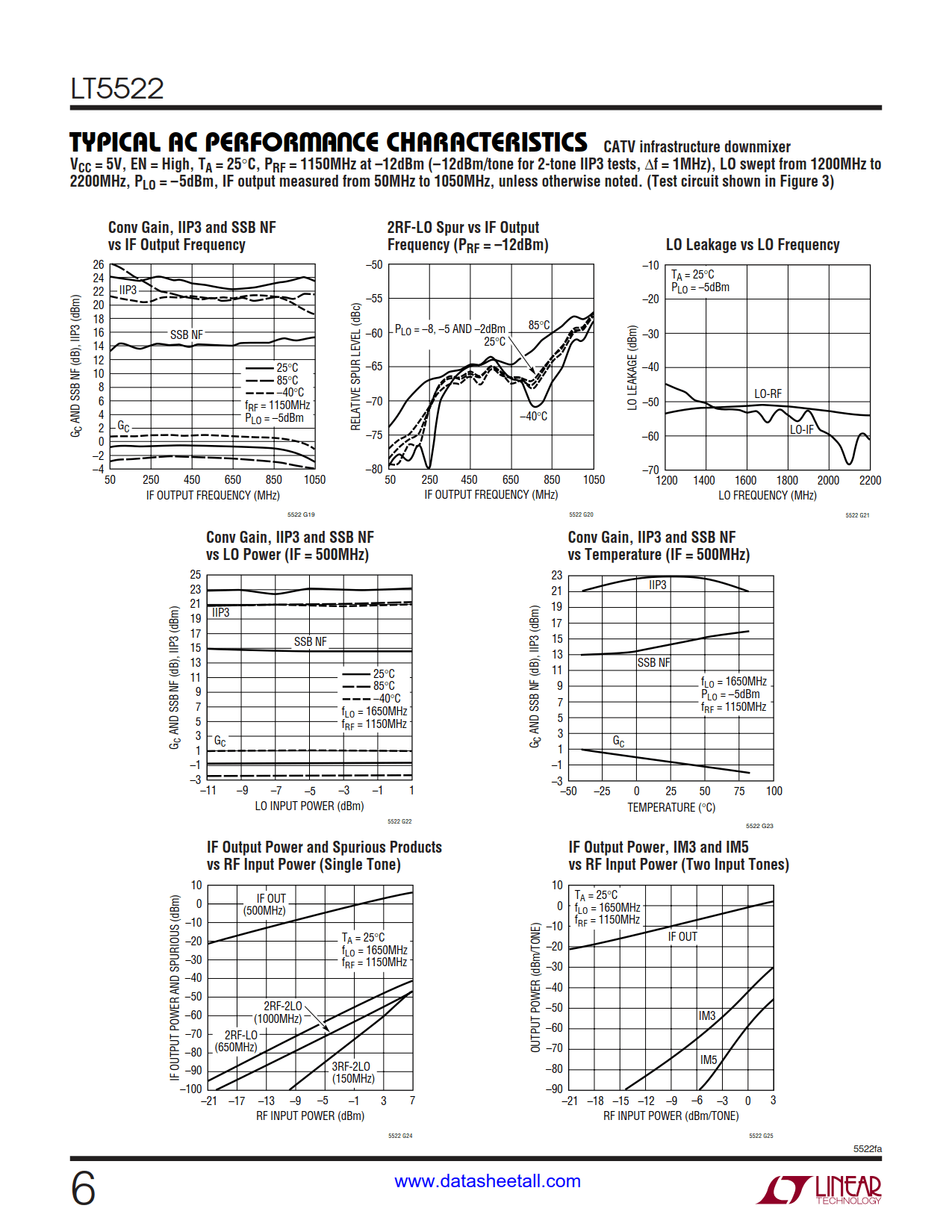 LT5522 Datasheet Page 6