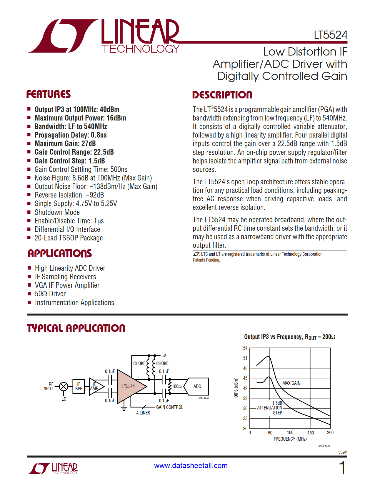 LT5524 Datasheet