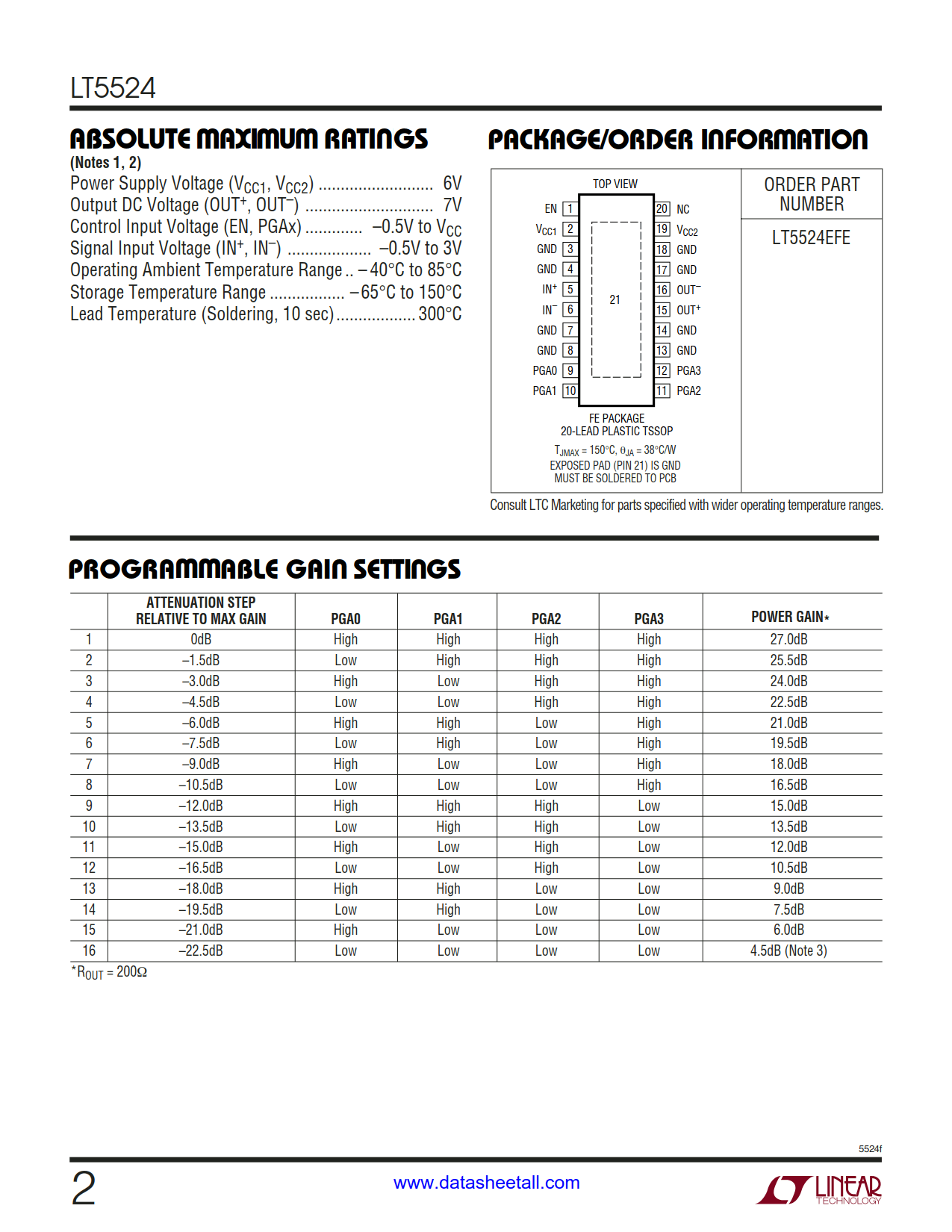 LT5524 Datasheet Page 2