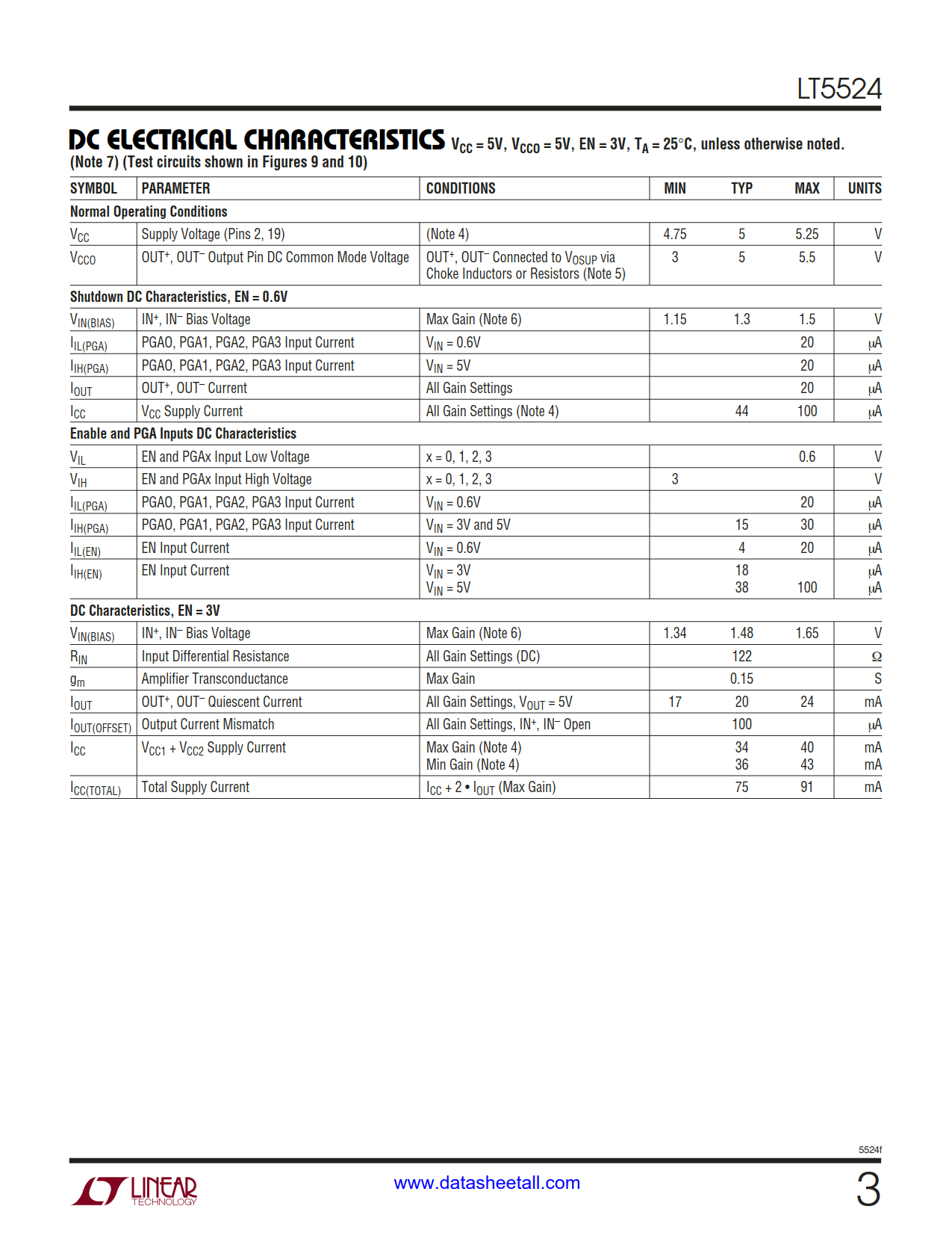 LT5524 Datasheet Page 3