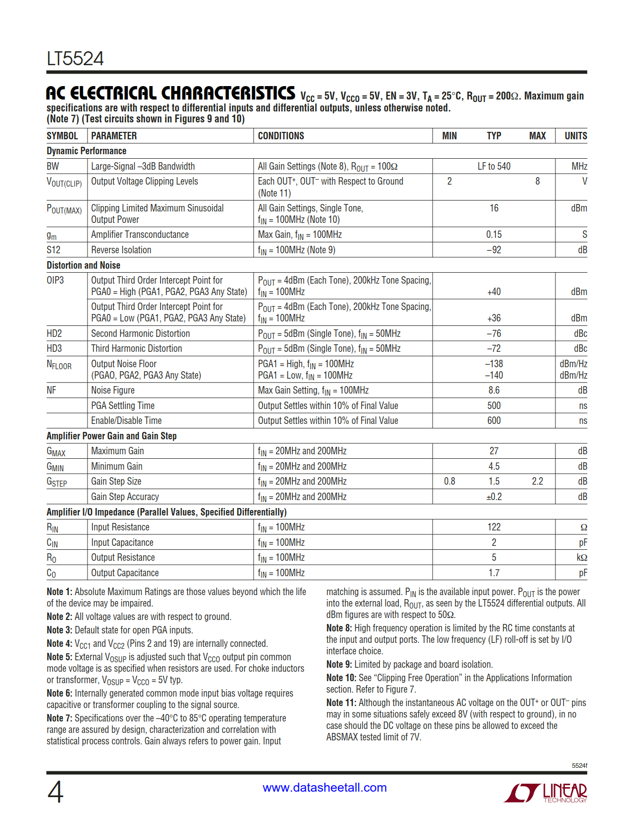 LT5524 Datasheet Page 4