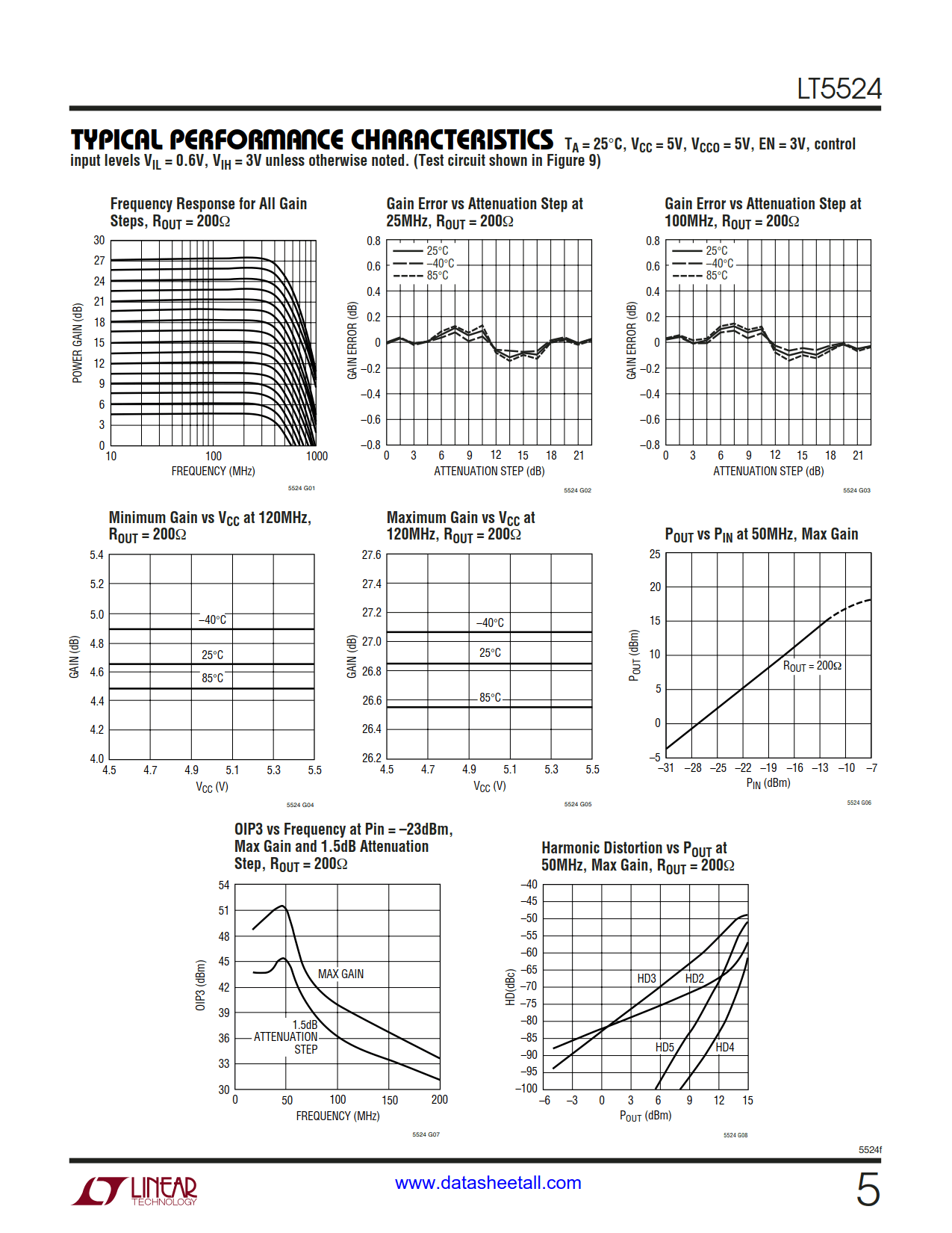 LT5524 Datasheet Page 5