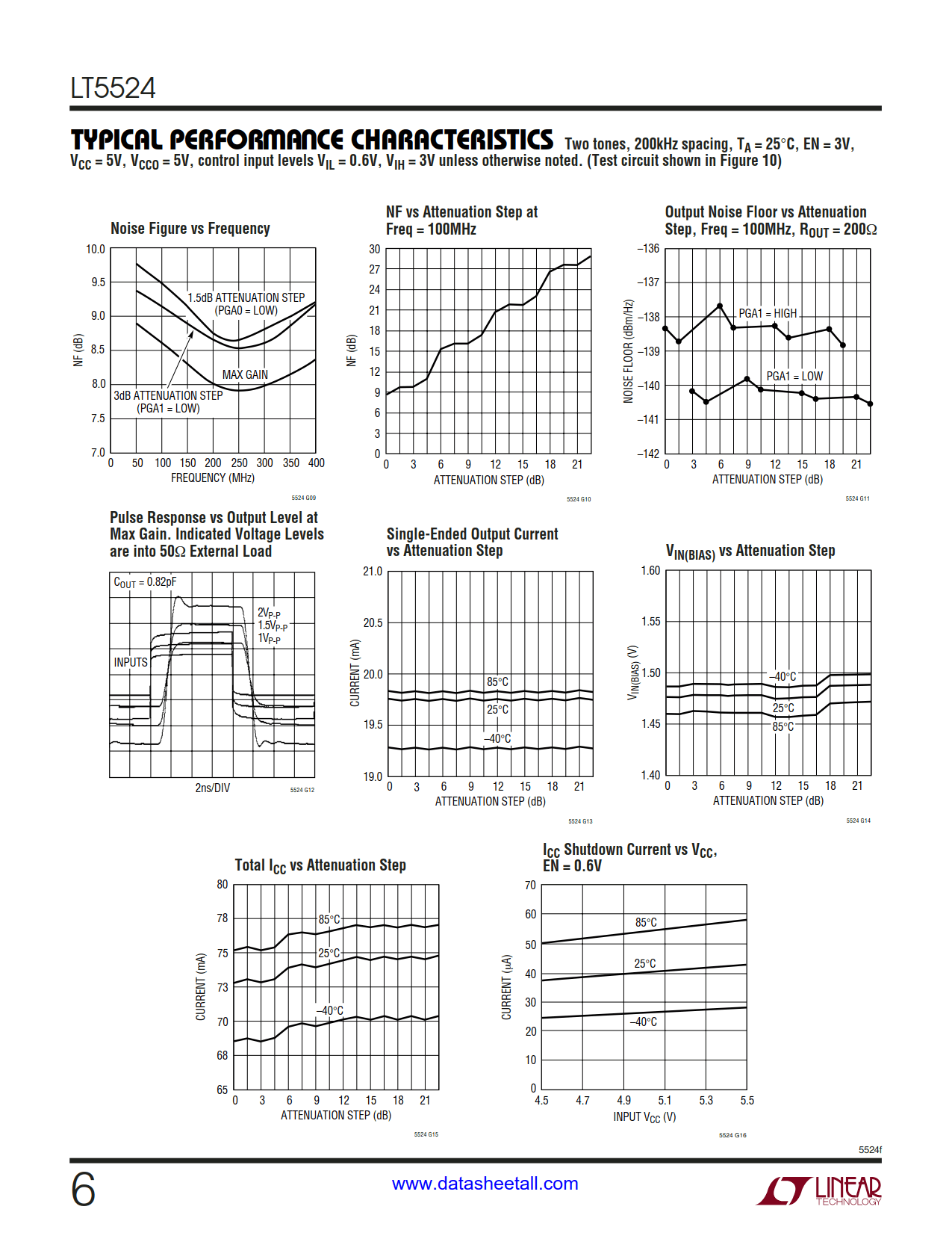 LT5524 Datasheet Page 6