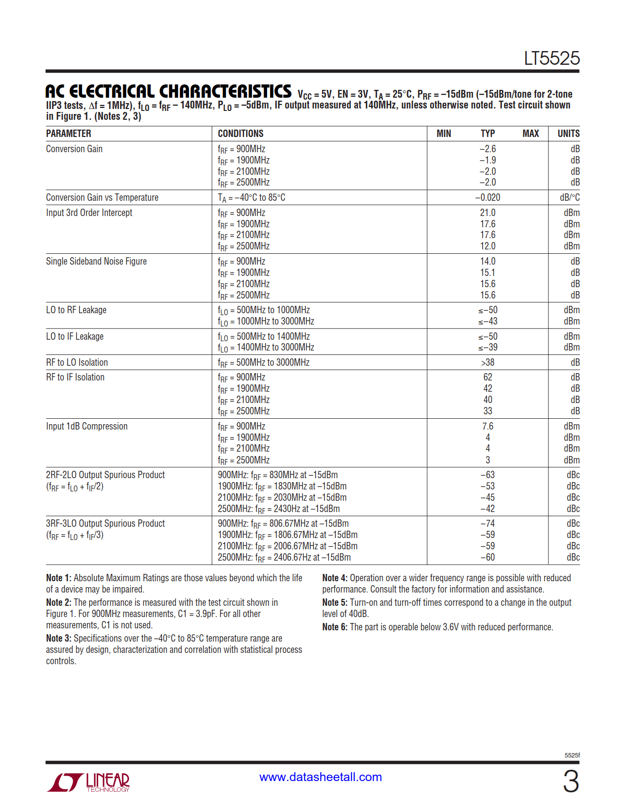 LT5525 Datasheet Page 3