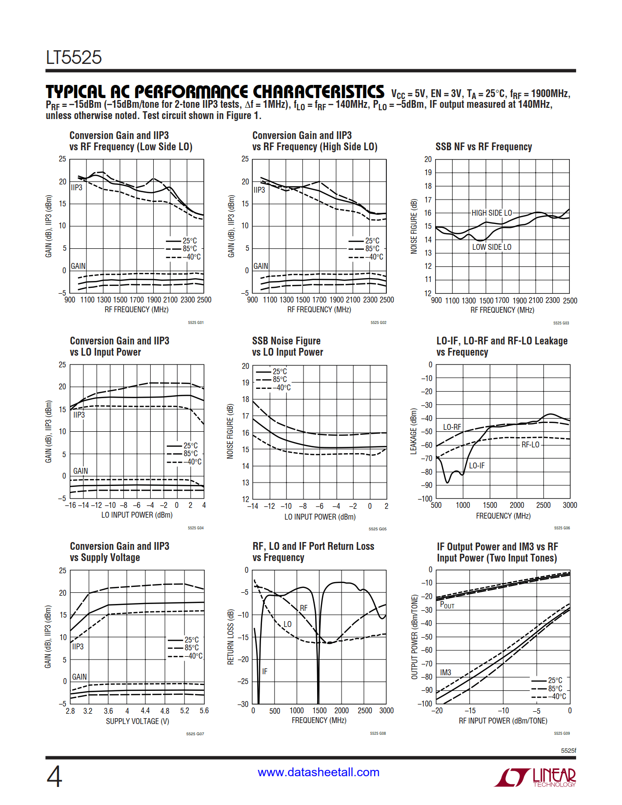 LT5525 Datasheet Page 4