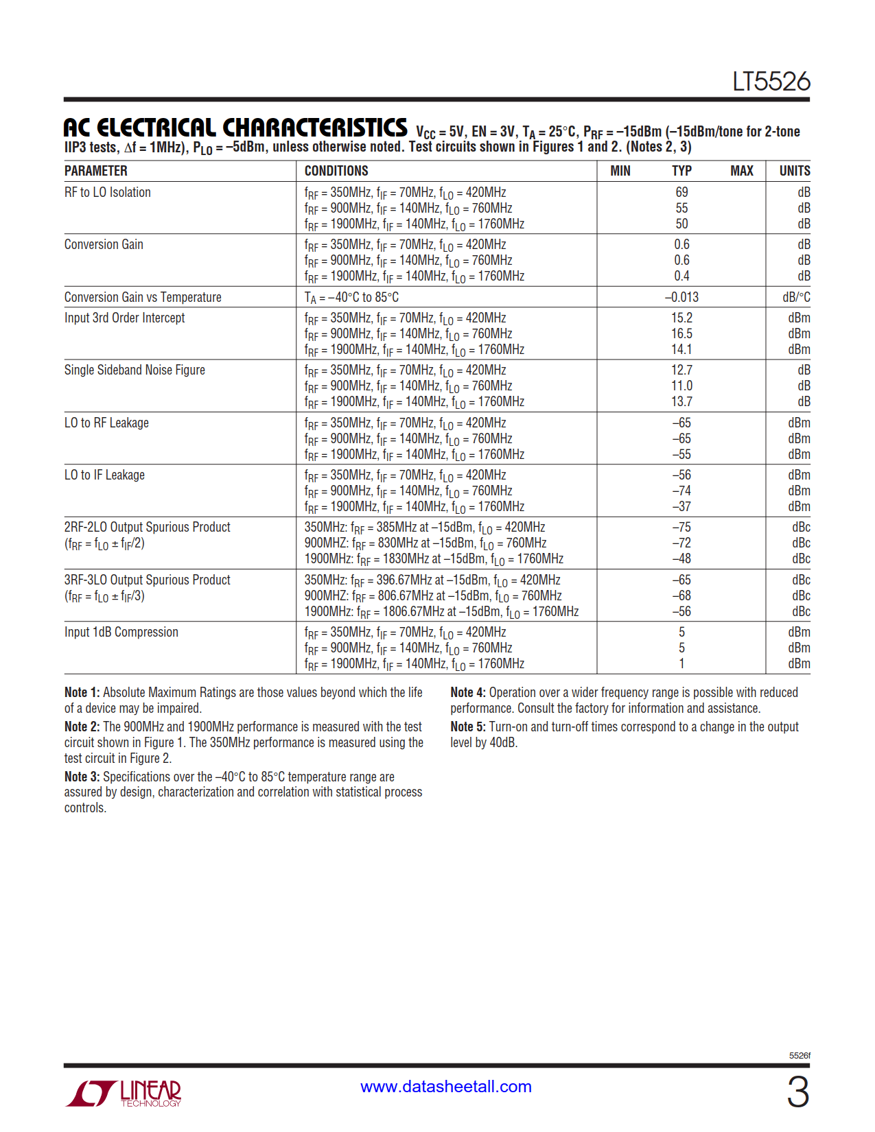 LT5526 Datasheet Page 3