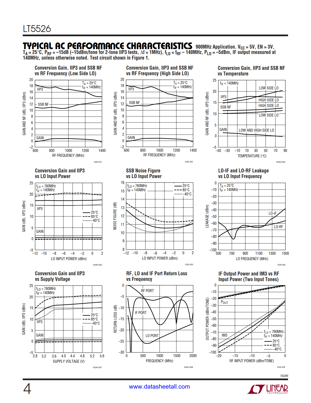 LT5526 Datasheet Page 4