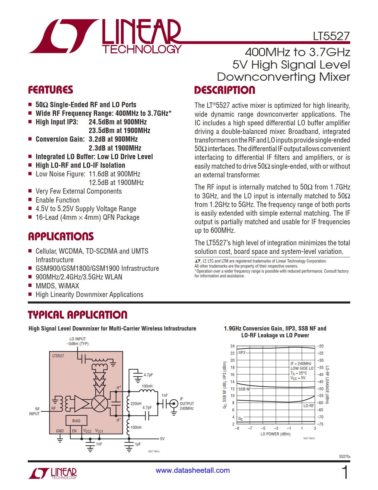 LT5527 Datasheet